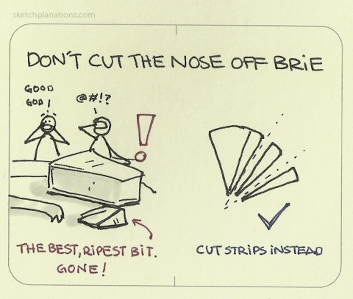 Don't cut the nose off brie - Sketchplanations