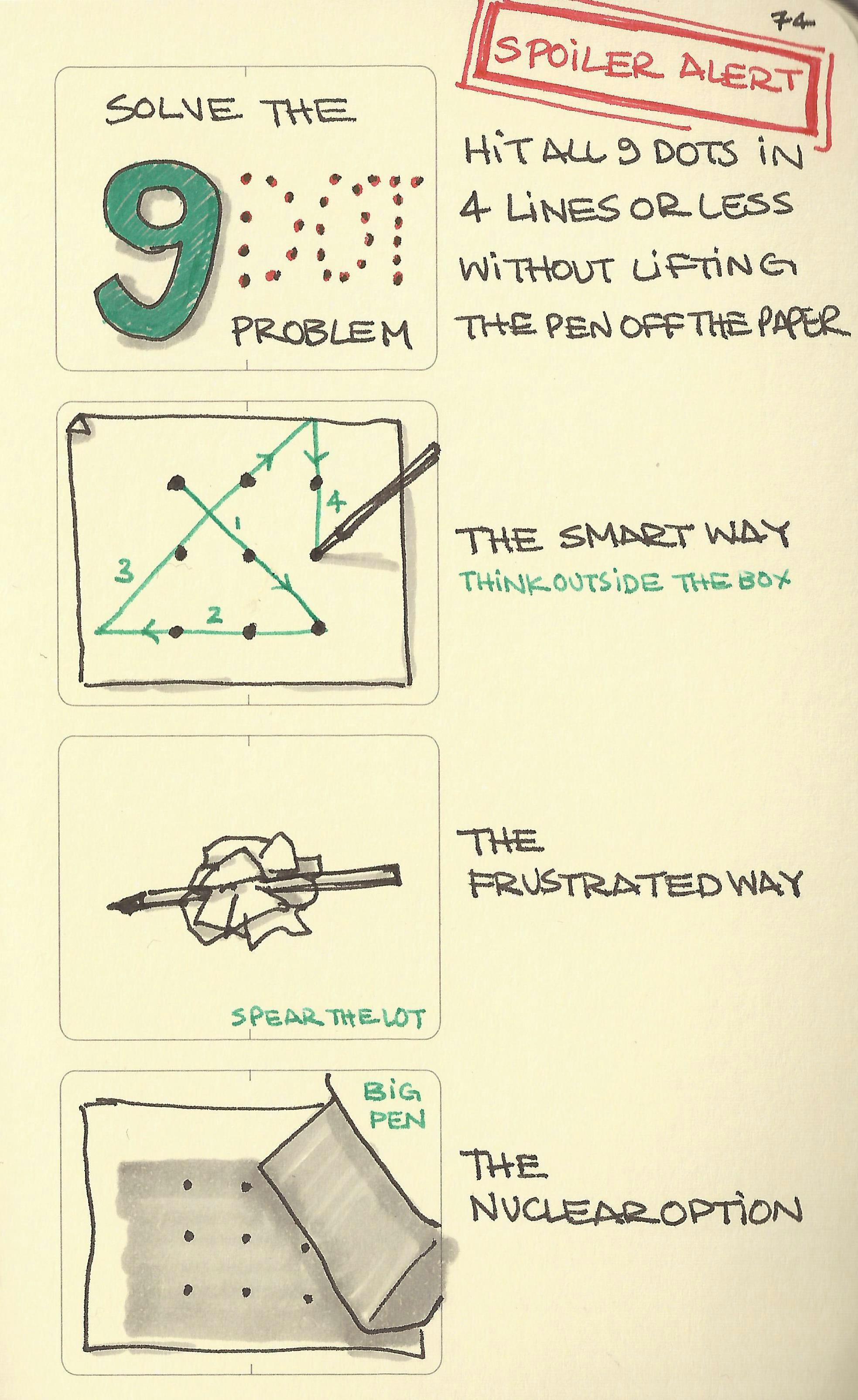 Solve the 9-dot problem - Sketchplanations