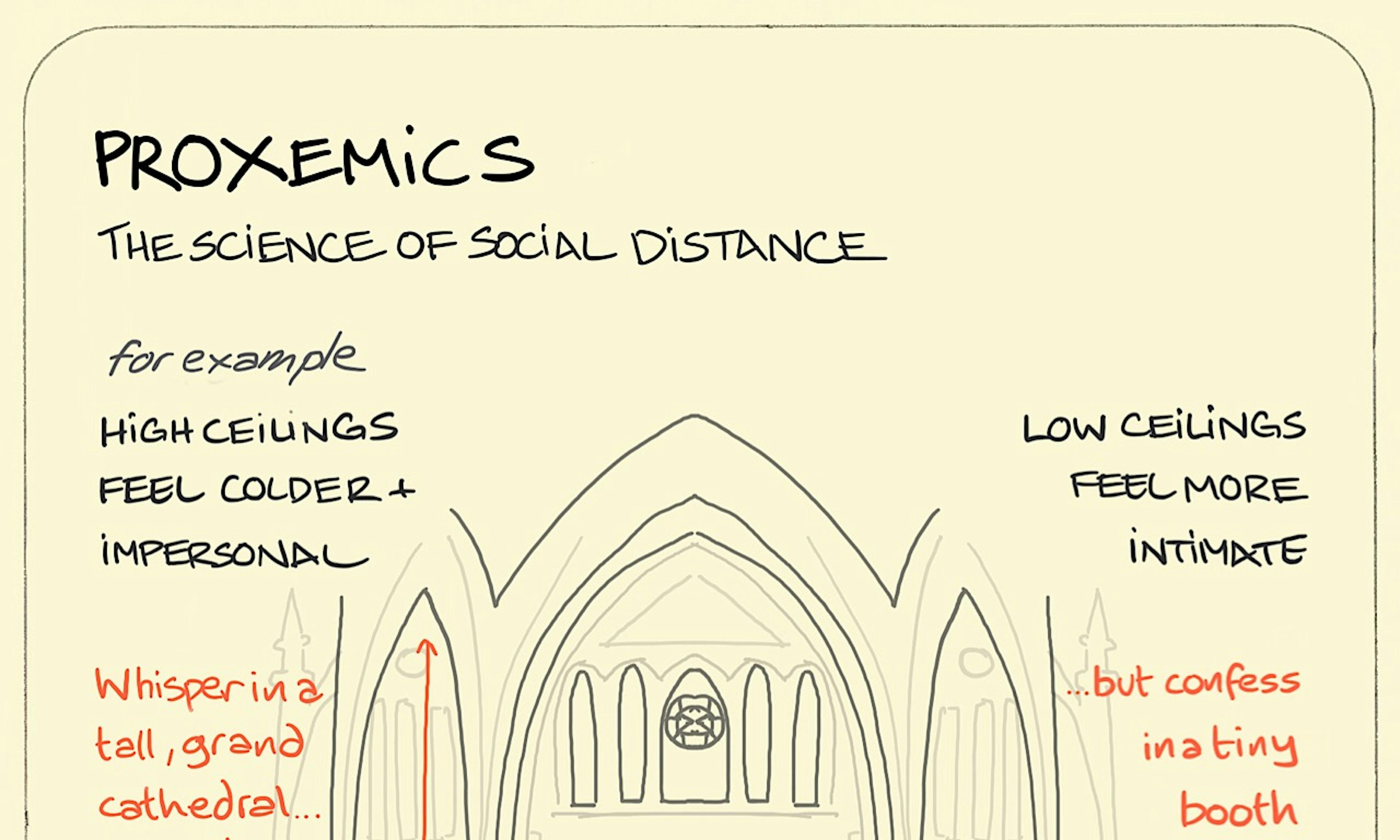 Proxemics illustration: inside a large cathedral we see opposite ends of the proxemics scale; a family whisper to each other as they walk around the cavernous main hall and someone else gives confession inside a tiny booth.