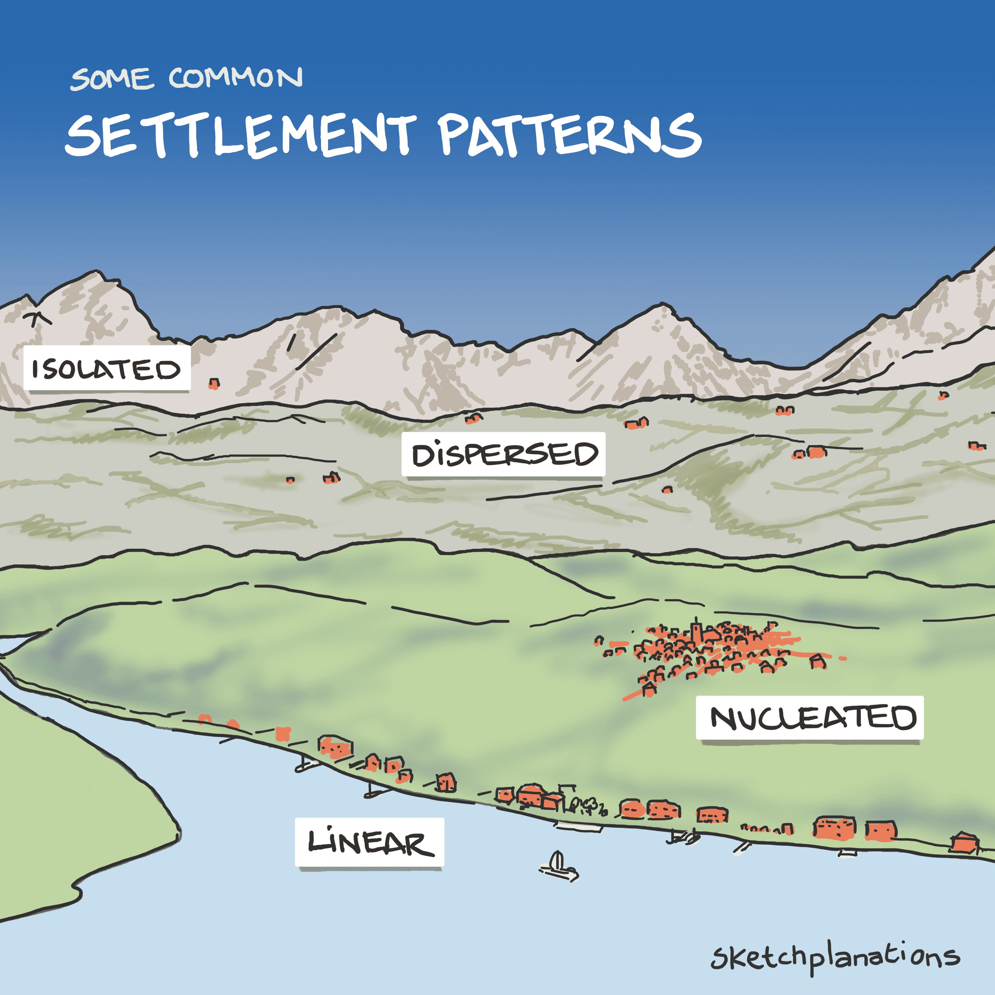Settlement patterns - Sketchplanations