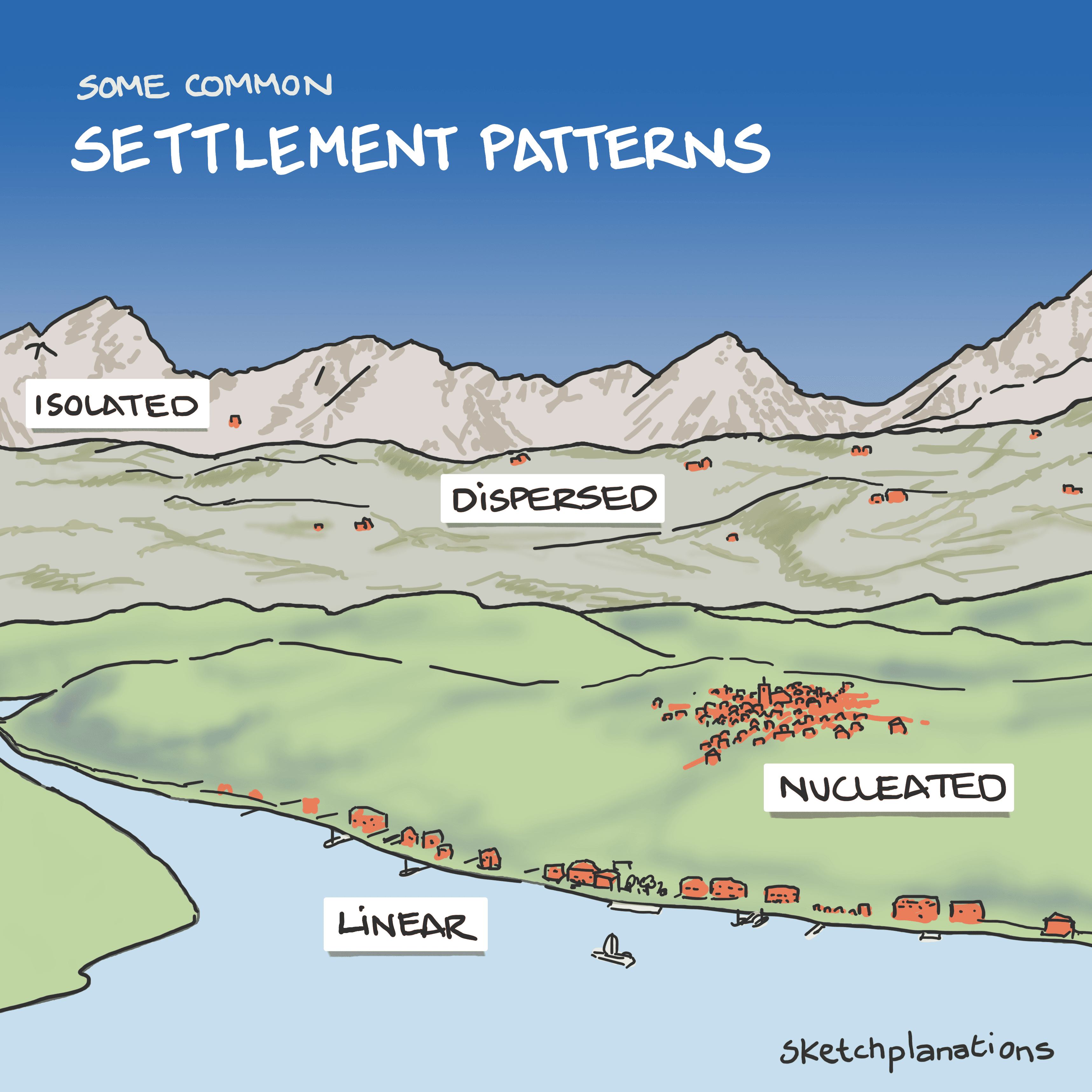 Settlement patterns Sketchplanations Settlement patterns Sketchplanations