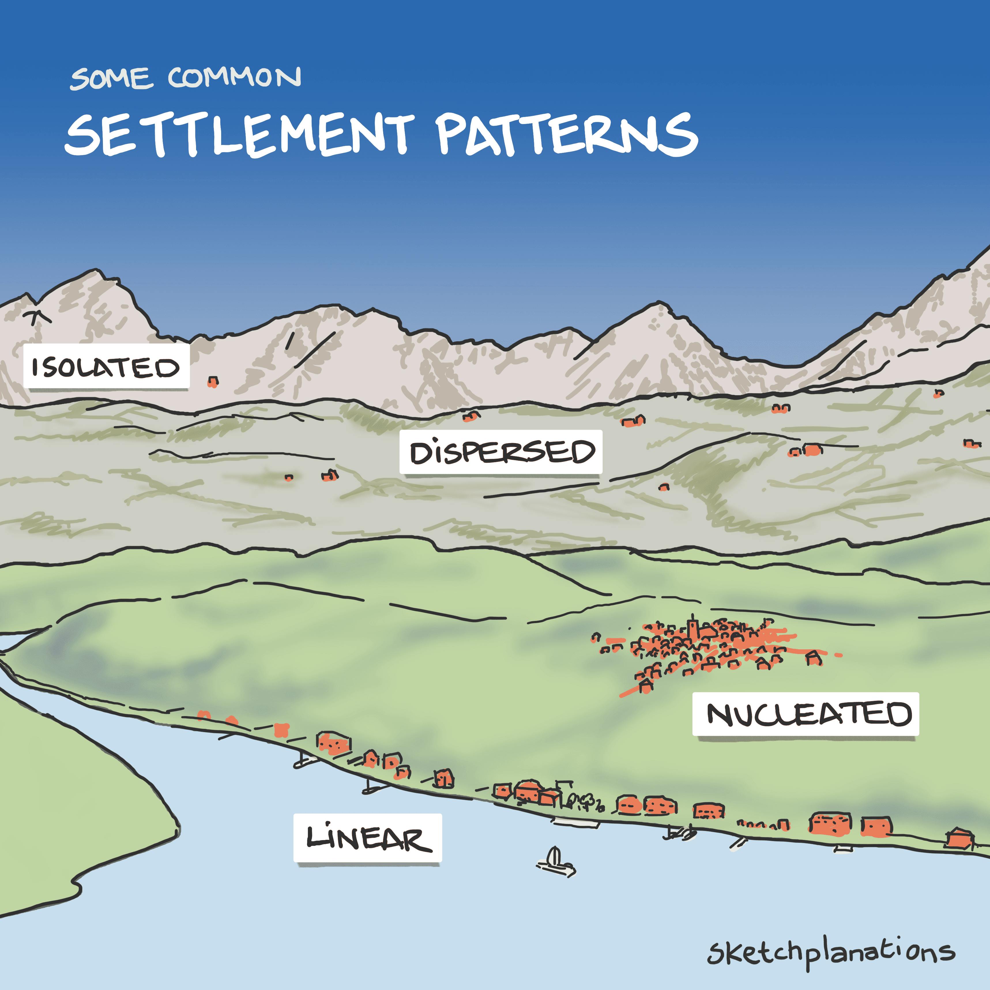 Settlement patterns - Sketchplanations