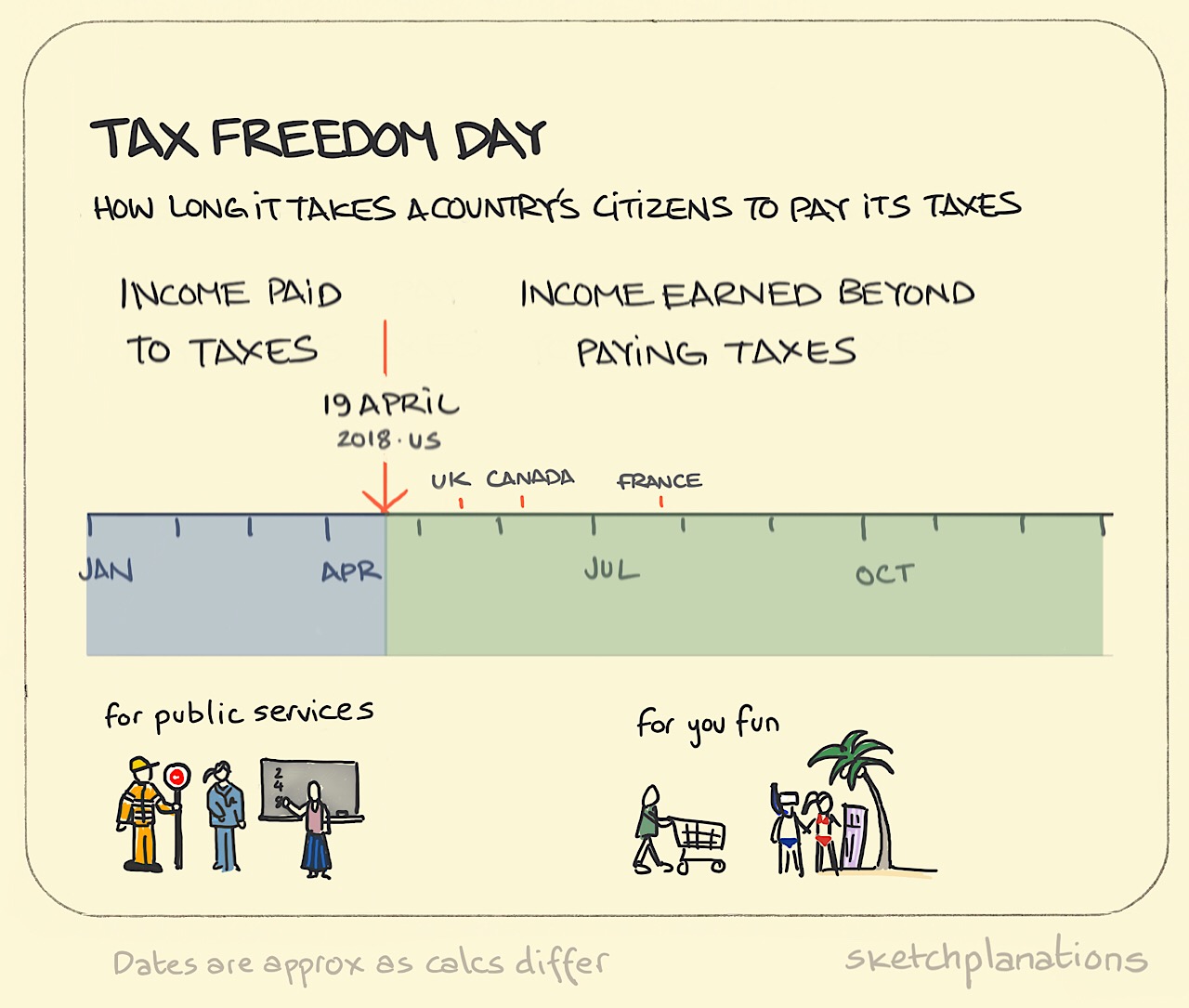 tax freedom day