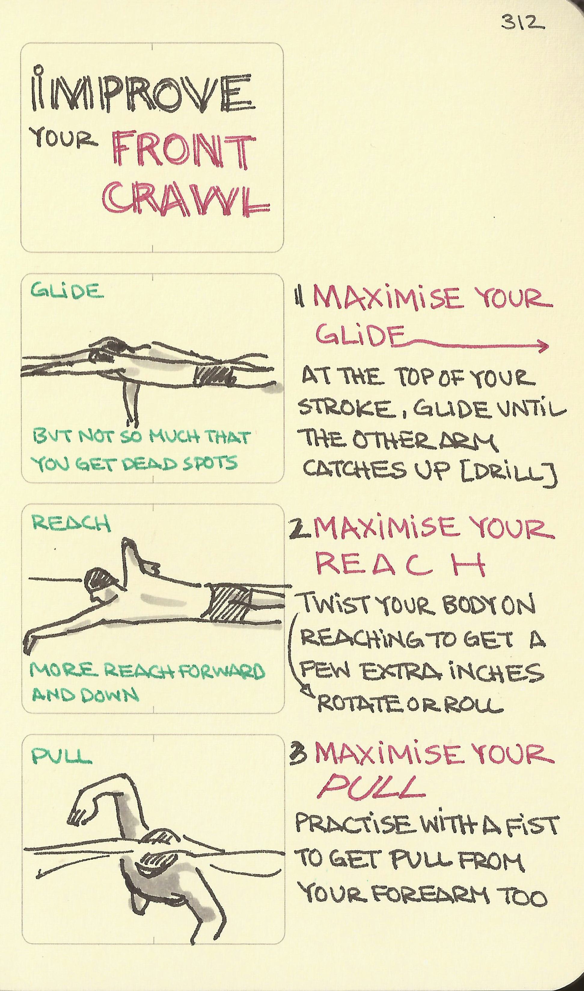Improve your front crawl - Sketchplanations