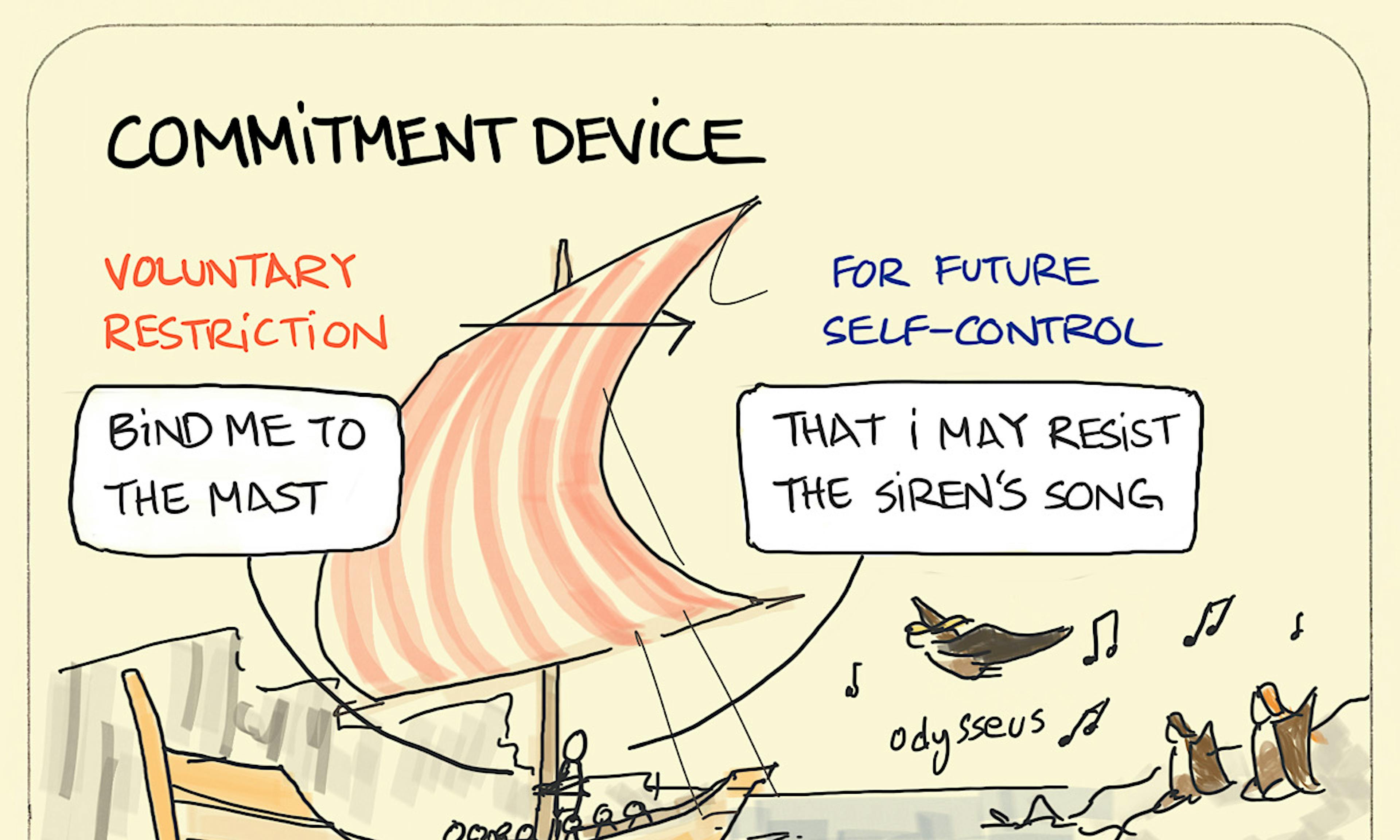 Commitment device illustration: Odysseus asking his men to tie him to the mast so that he can resist the siren's song who are kind flying women