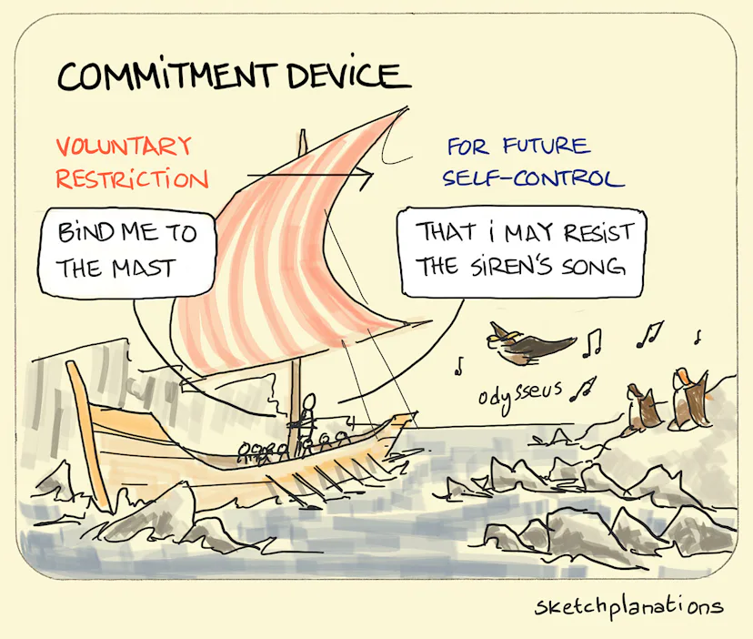 Commitment device - Sketchplanations