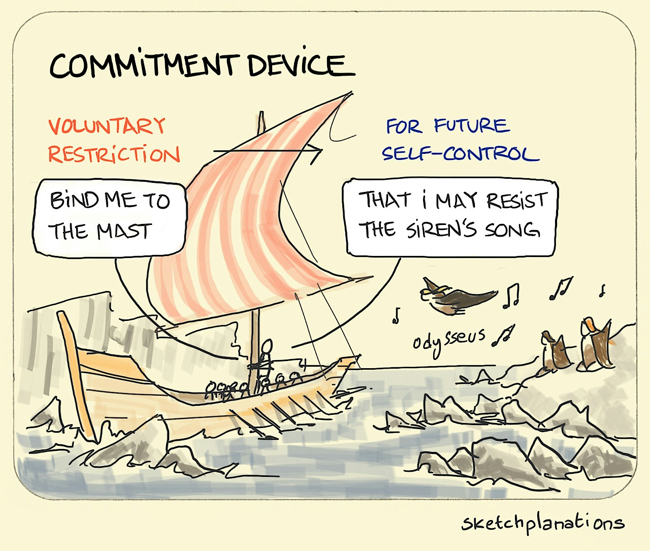 Commitment device illustration: Odysseus asking his men to tie him to the mast so that he can resist the siren's song who are kind flying women