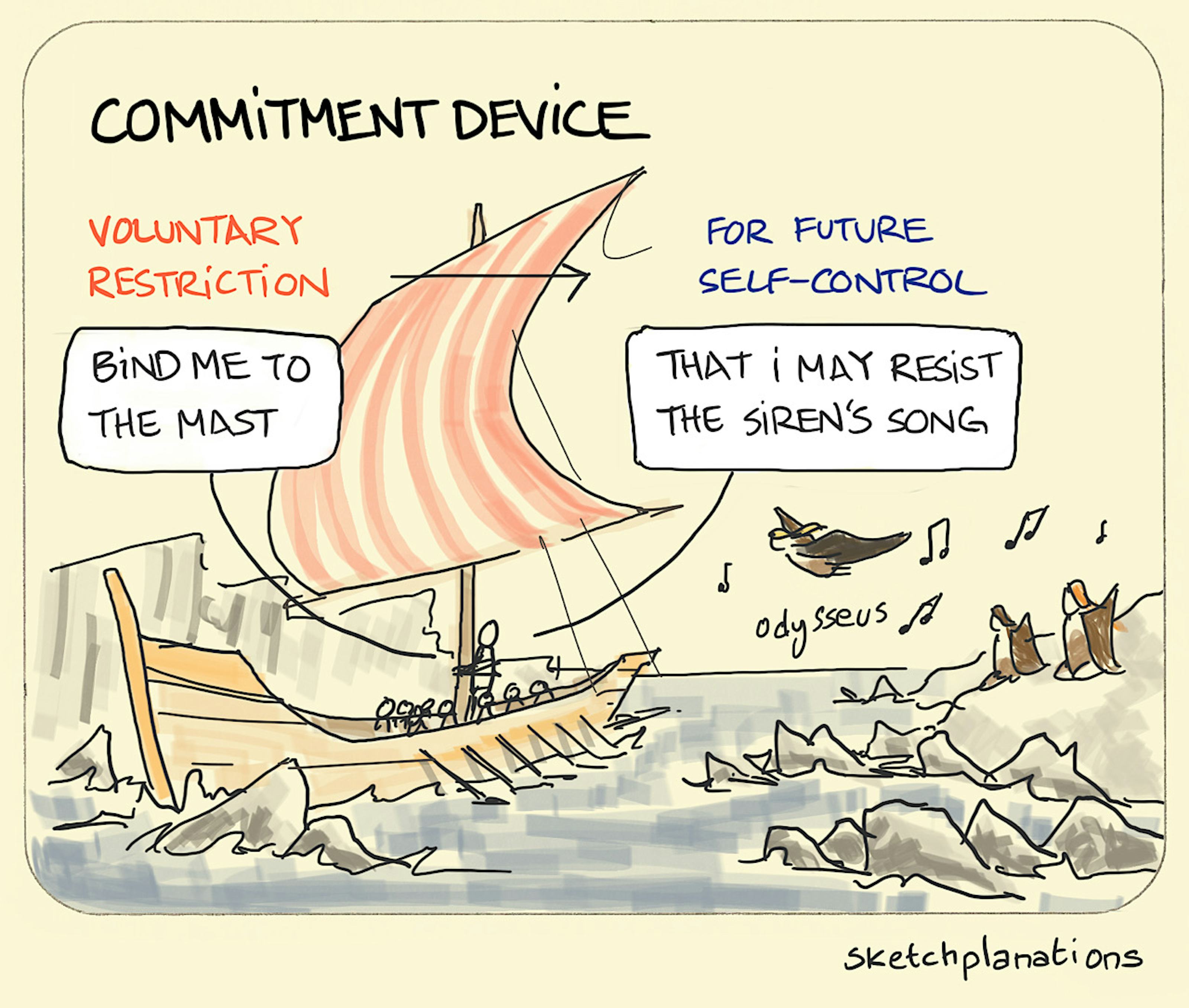Commitment device - Sketchplanations