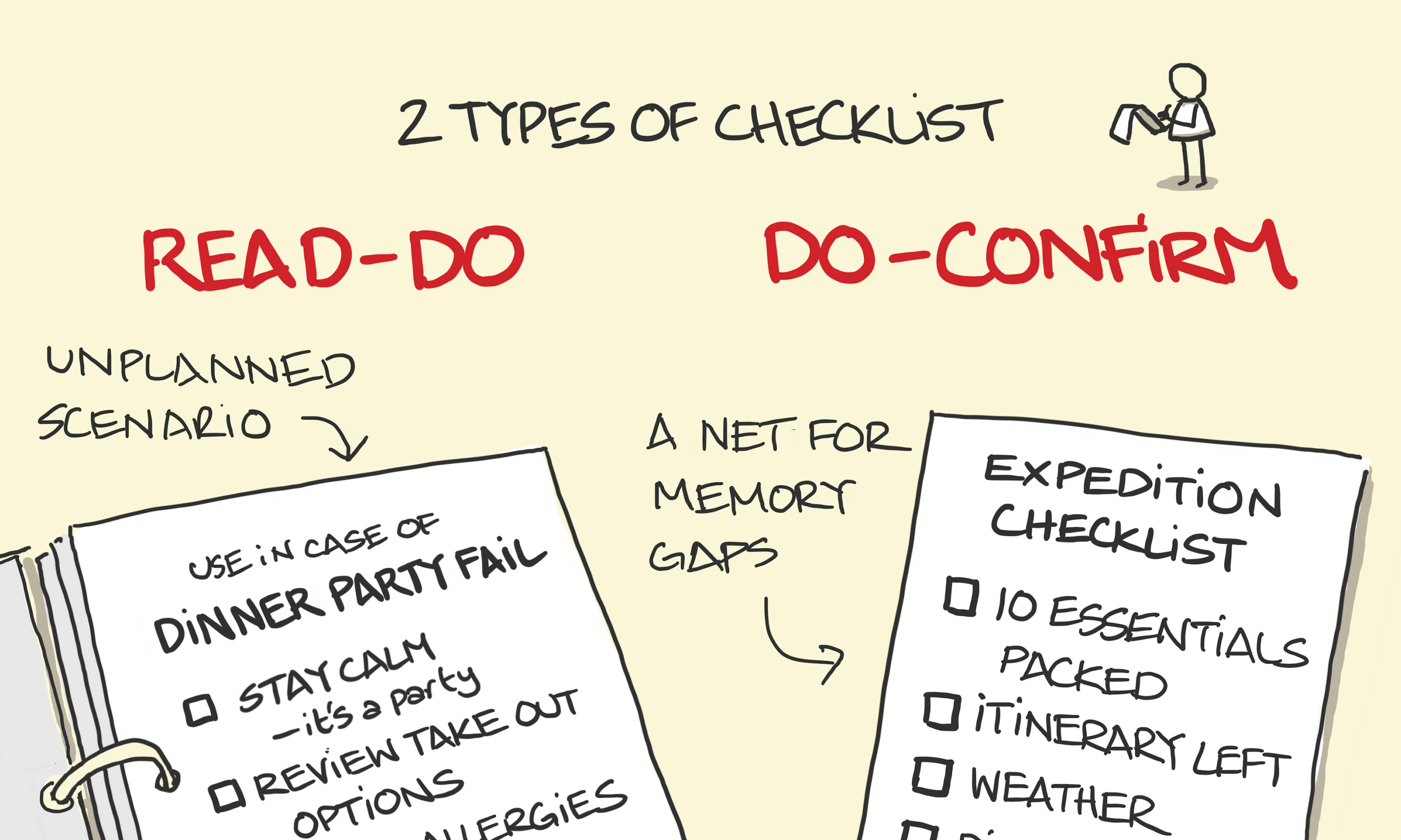 Read-Do and Do-Confirm checklists illustration: examples of a Dinner party fail and an Expedition checklist