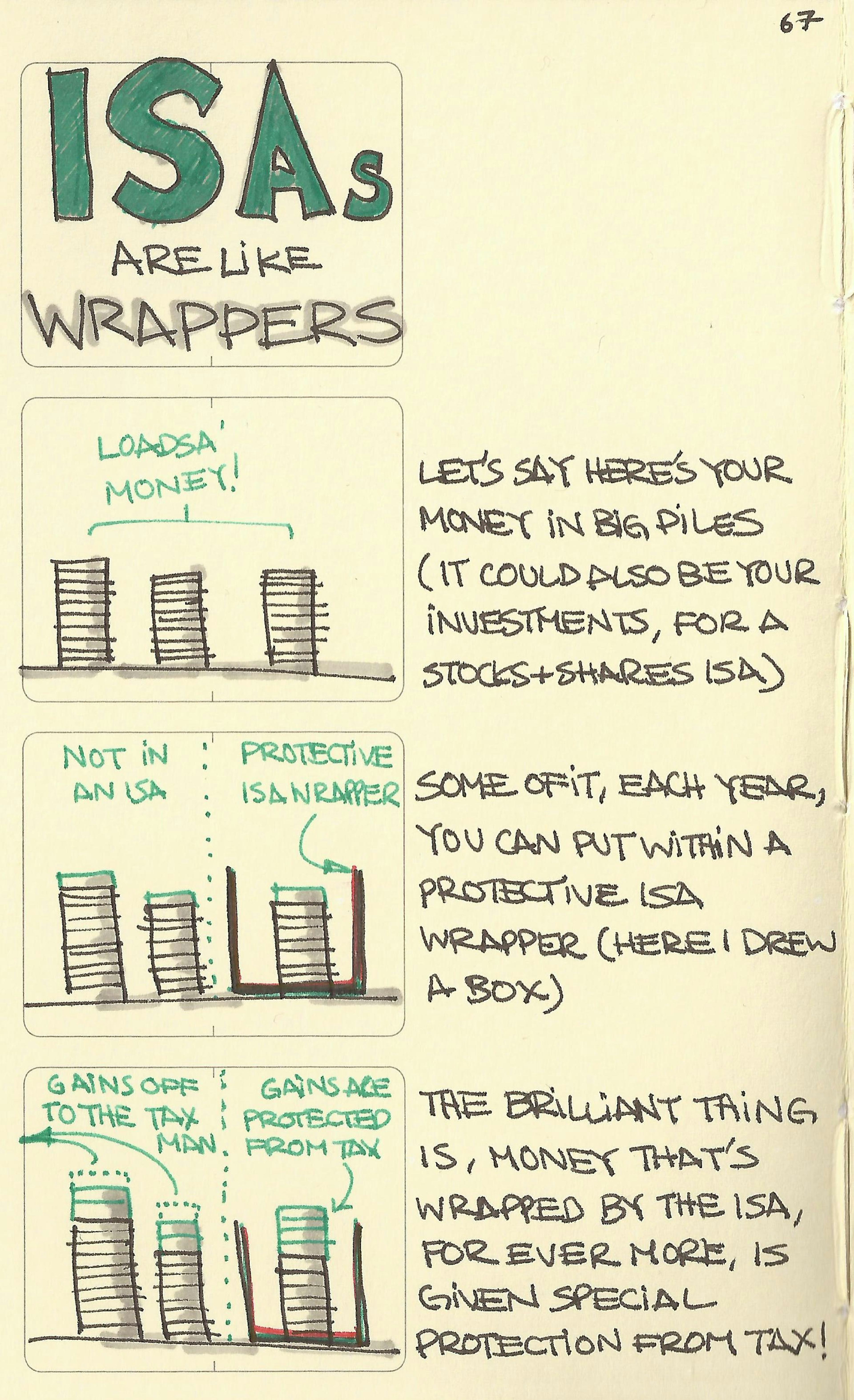 ISAs are like wrappers - Sketchplanations