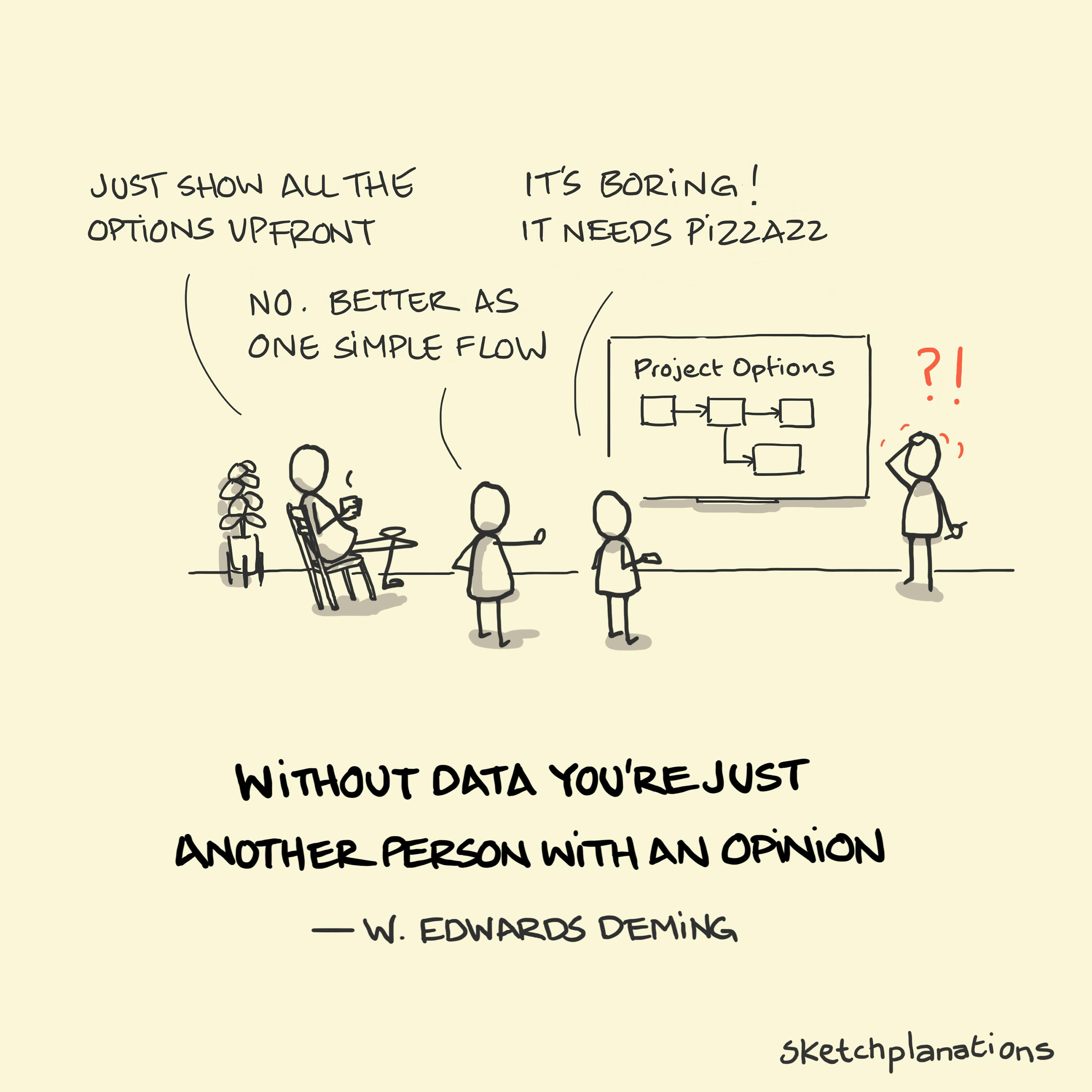 An employee is flummoxed by a set of opinions without data about how to proceed on a project