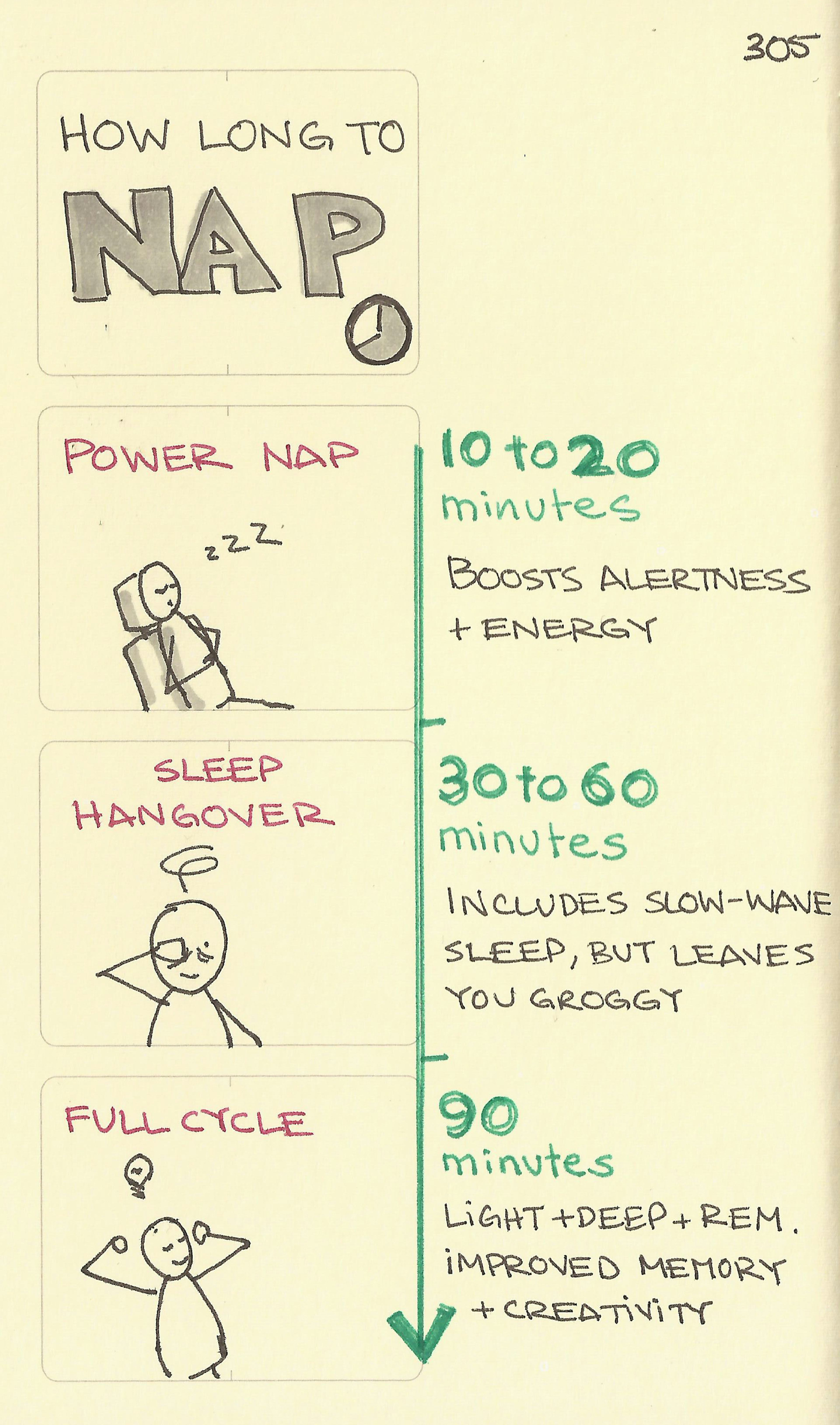 How long to nap - Sketchplanations