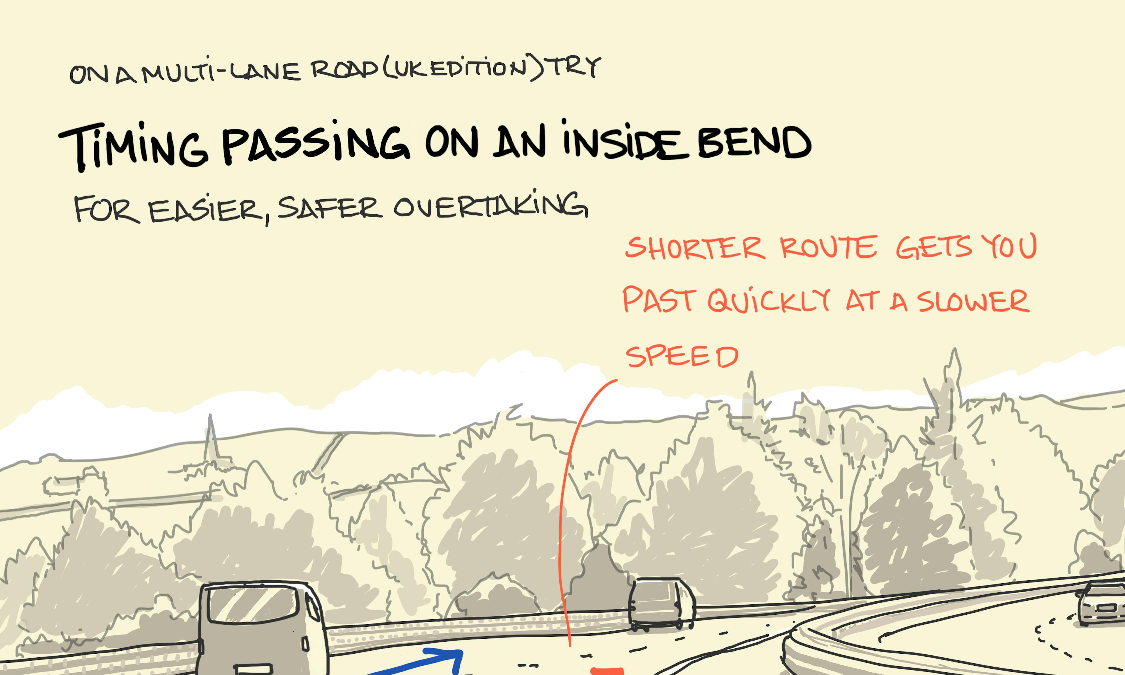 Time passing on an inside bend illustration (UK edition): showing a two-lane carriage way bending to the right with a red arrow to show the shorter route for overtaking