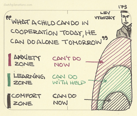 Vygotsky's zone discount of proximal development