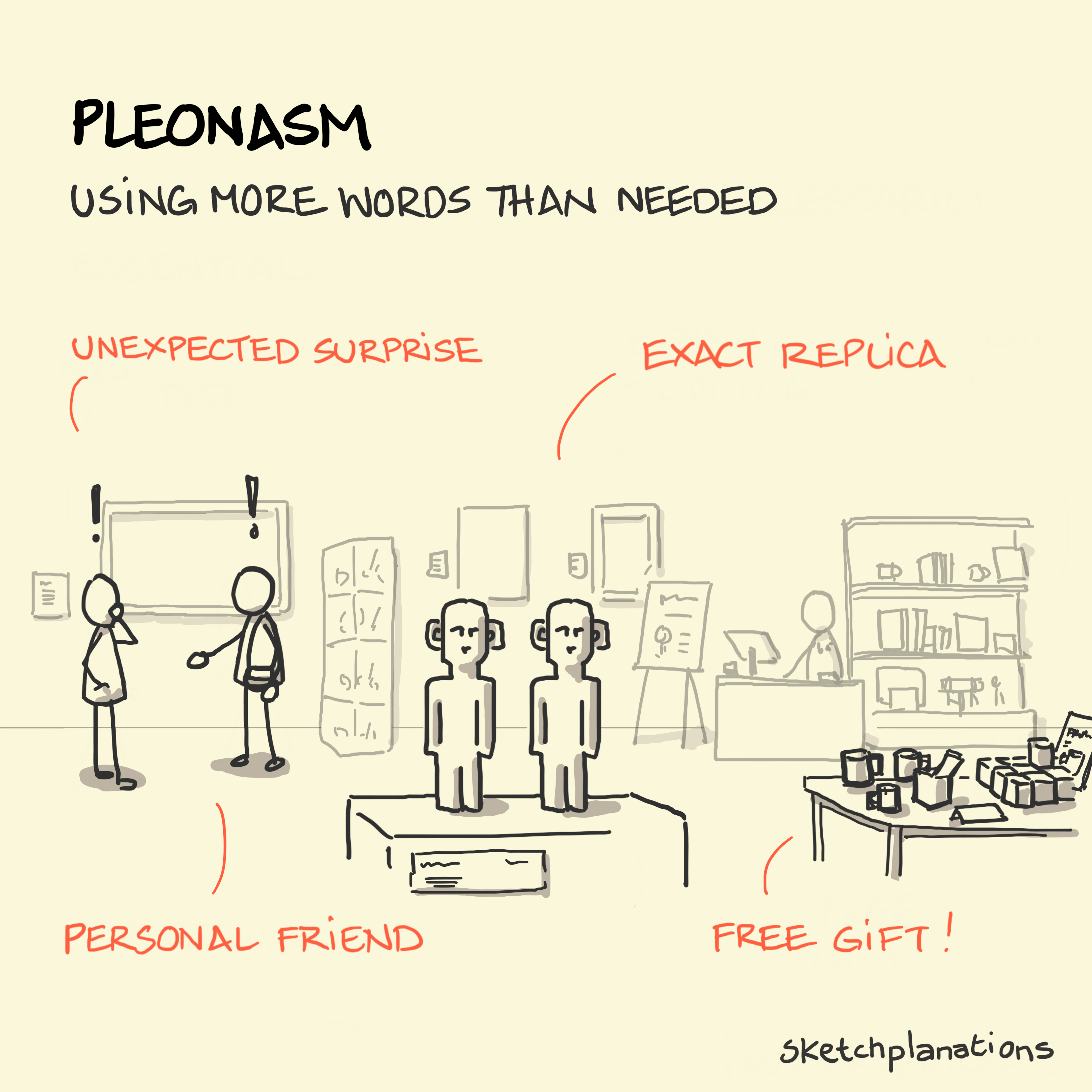 Pleonasm - Sketchplanations