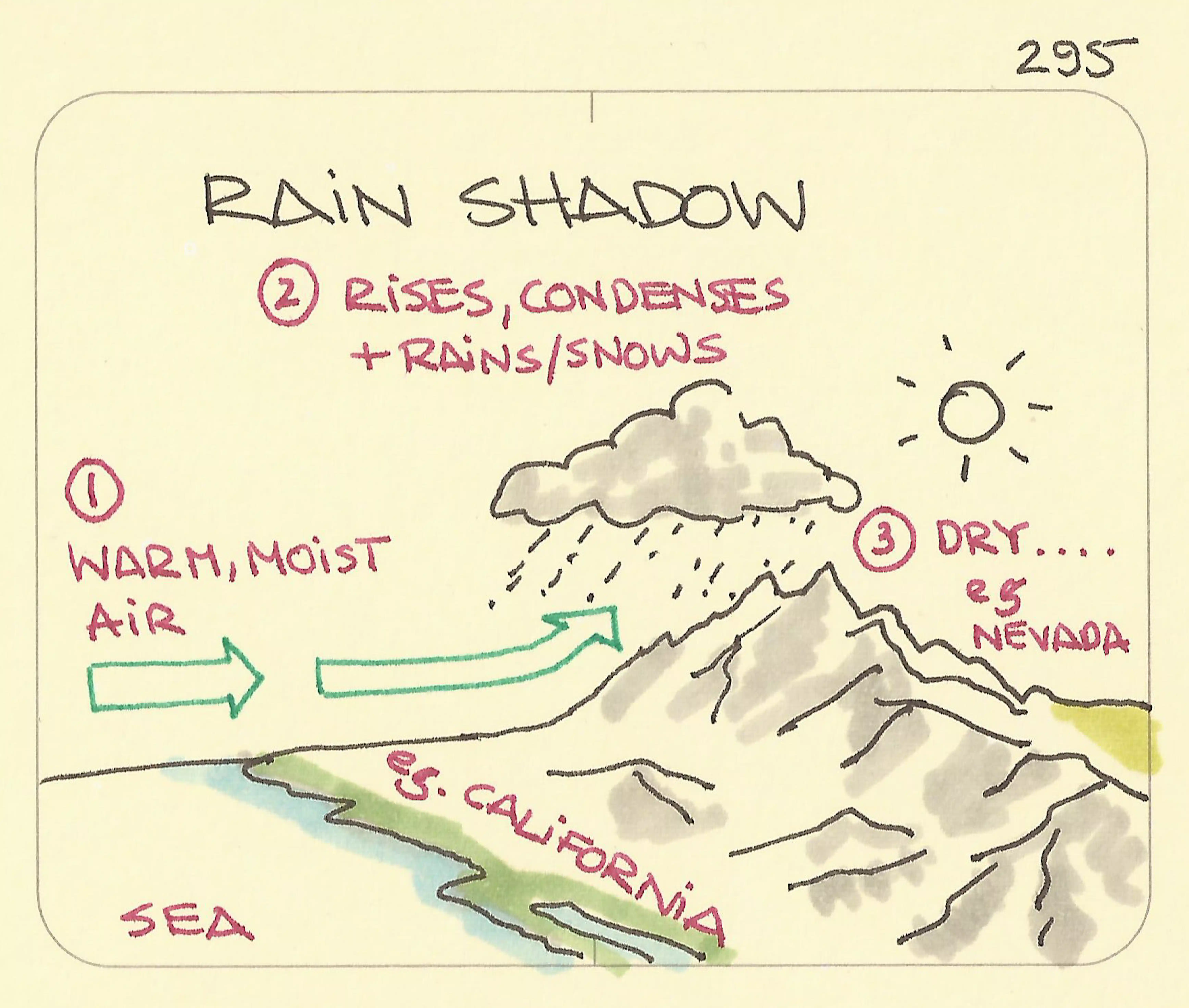 Rain Shadow Examples Rain shadow - Sketchplanations
