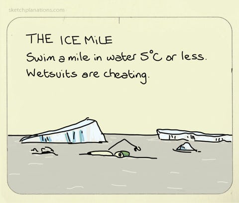 The ice mile - Sketchplanations