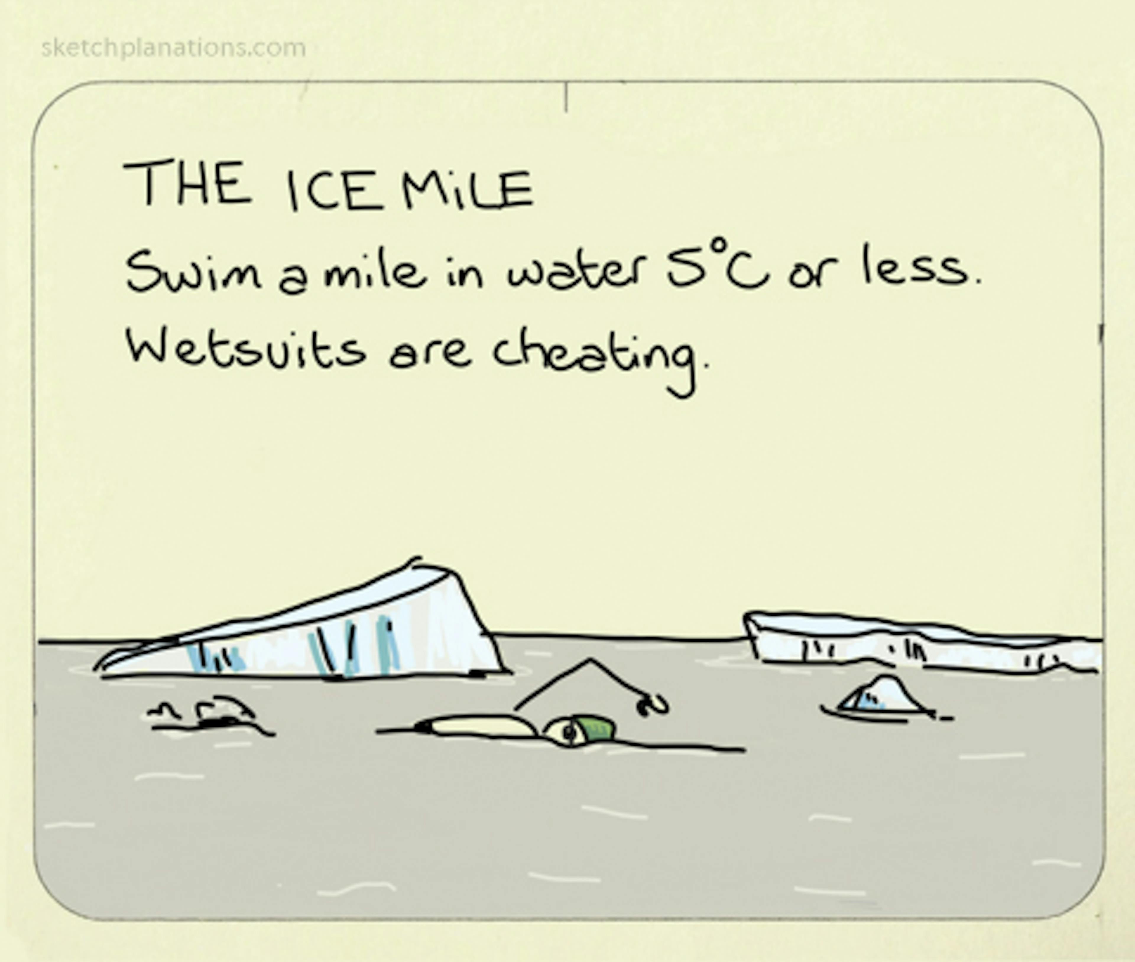 The ice mile