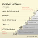 Maslow's hierarchy of needs - Sketchplanations