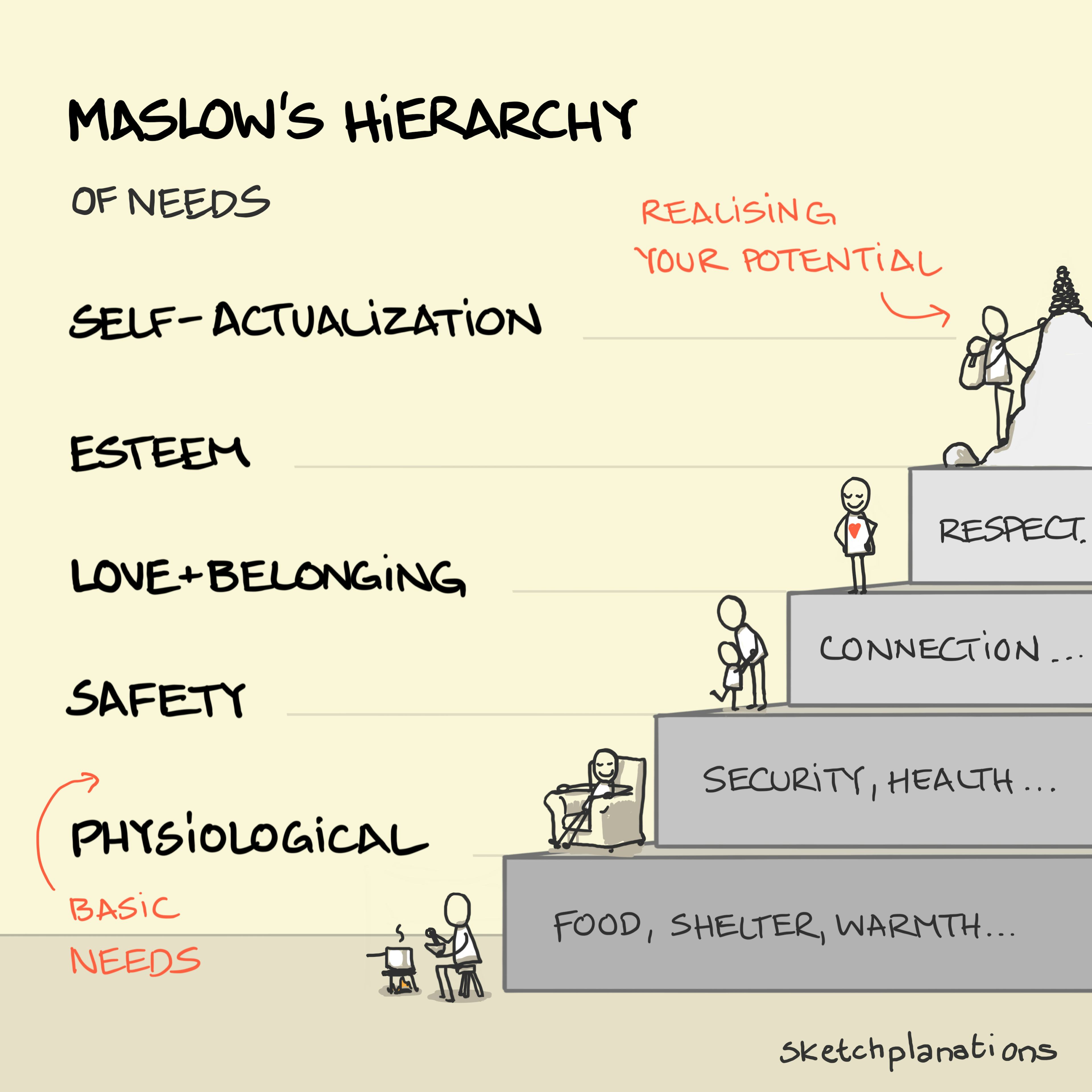 Maslow'S Hierarchy Decoded: Understanding Human Motivation Like Never Before - g6bk2ro