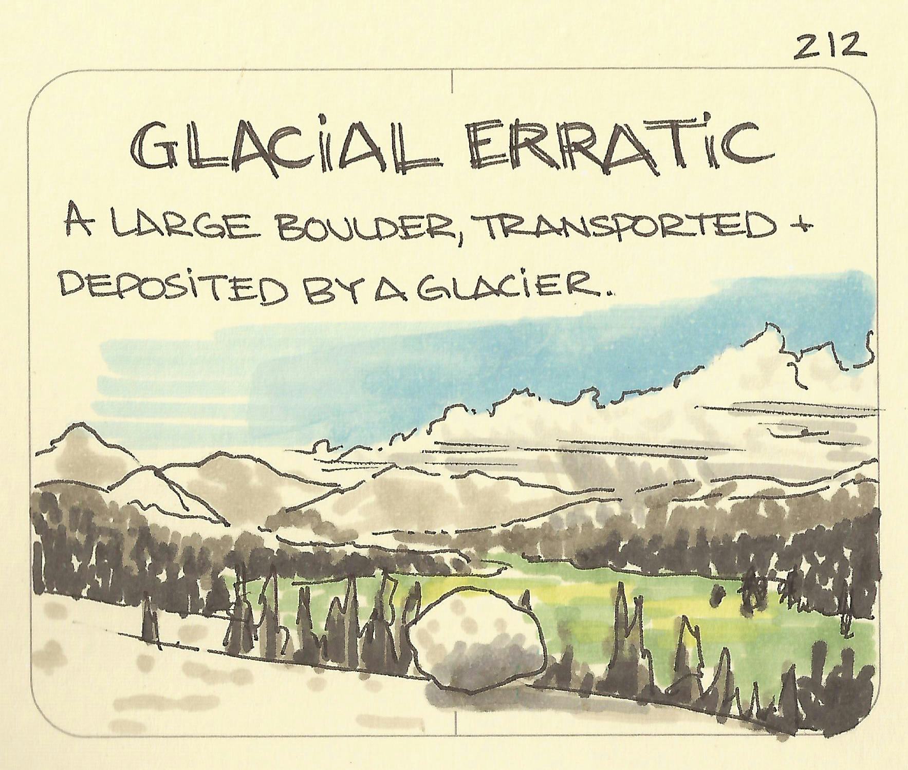 Glacial erratic - Sketchplanations