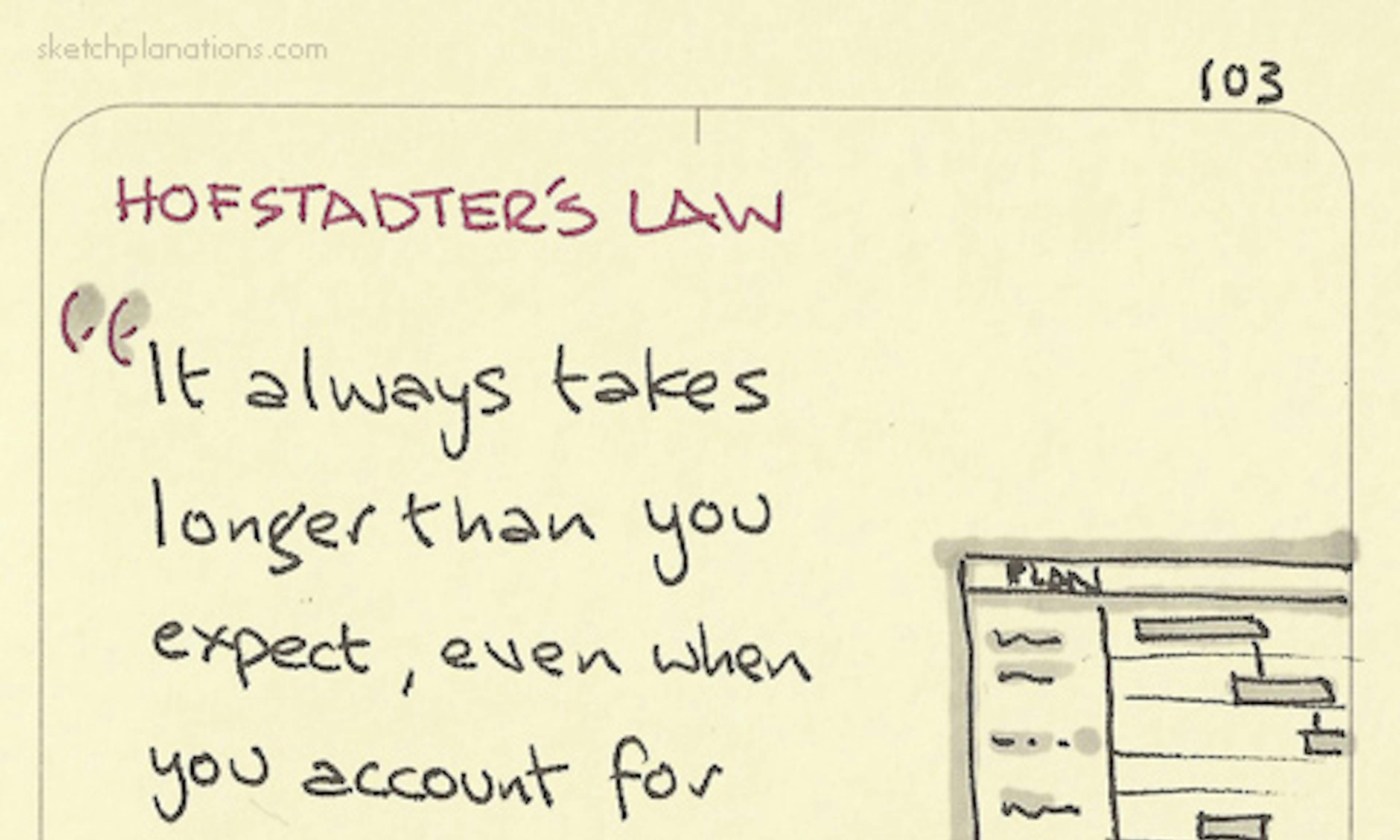 What is Hofstadter's Law quote explanation: It always takes longer than you expect, even when you account for Hofstadter’s Law.”