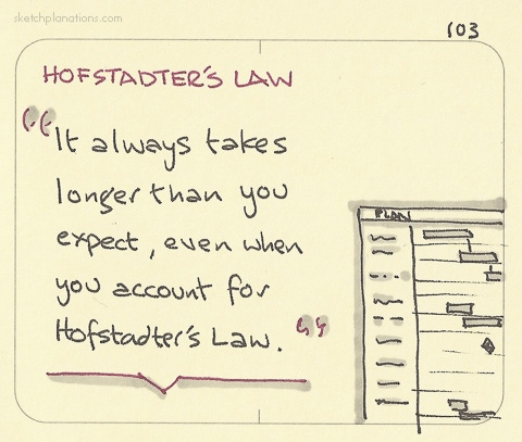 What is Hofstadter's Law quote explanation: It always takes longer than you expect, even when you account for Hofstadter’s Law.”