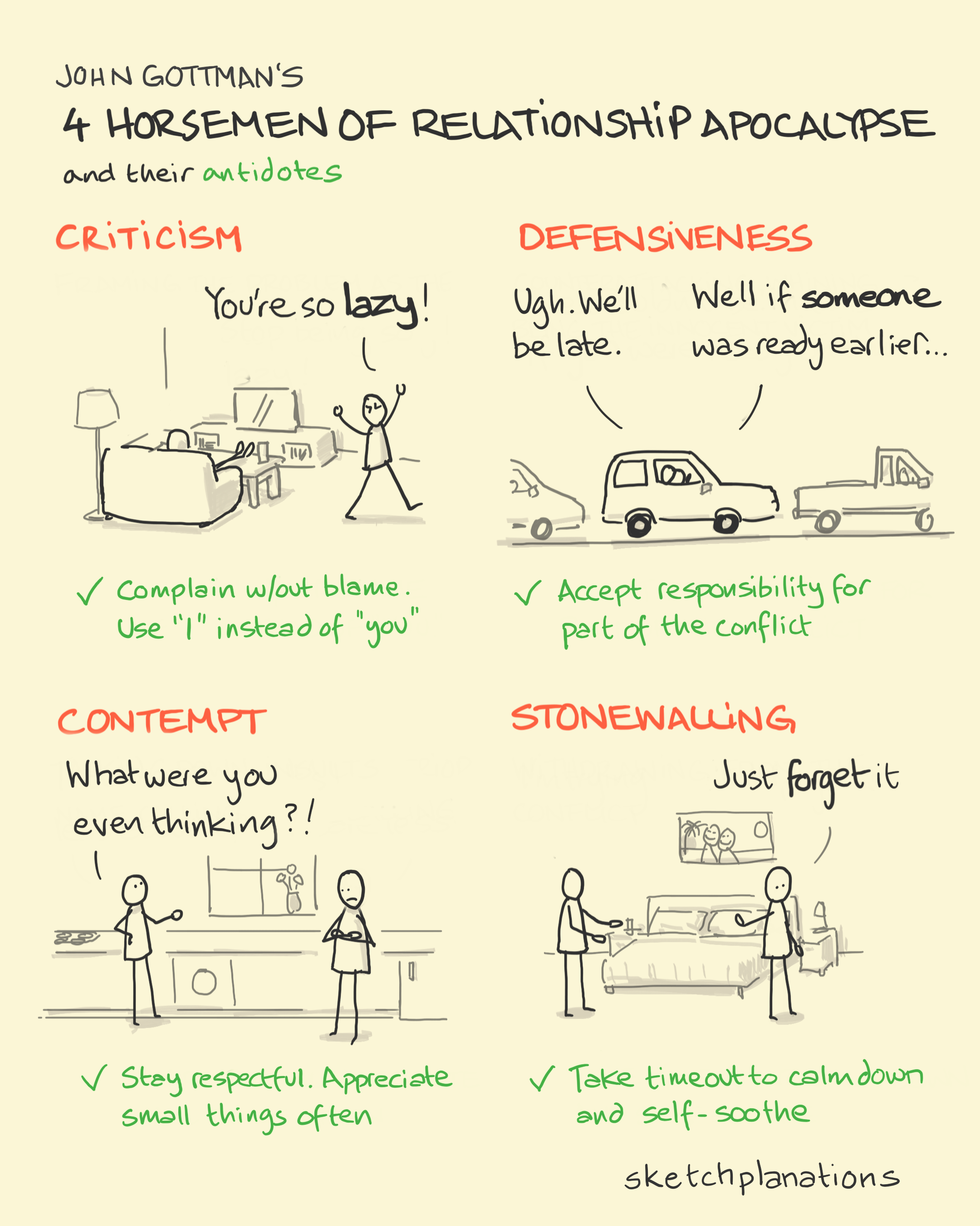 The 4 Horsemen Of Relationship Apocalypse Sketchplanations   9a61e730 D441 4b1a 9914 A48d828da626 SP 684   4 Horsemen Of Relationship Apocalypse 