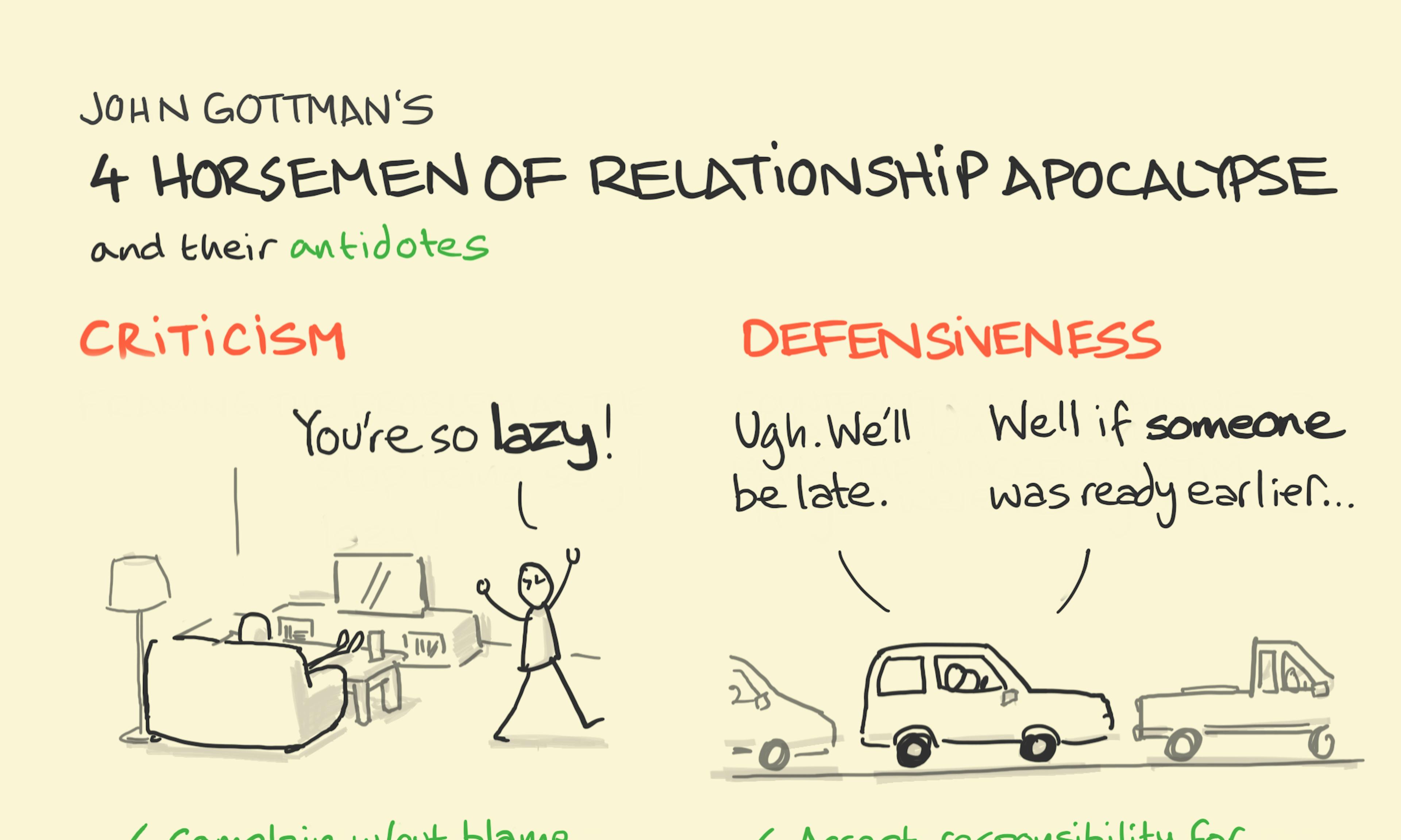 Examples of the 4 horsemen of relationship apocalypse from John Gottman: criticism, defensiveness, contempt, stonewalling