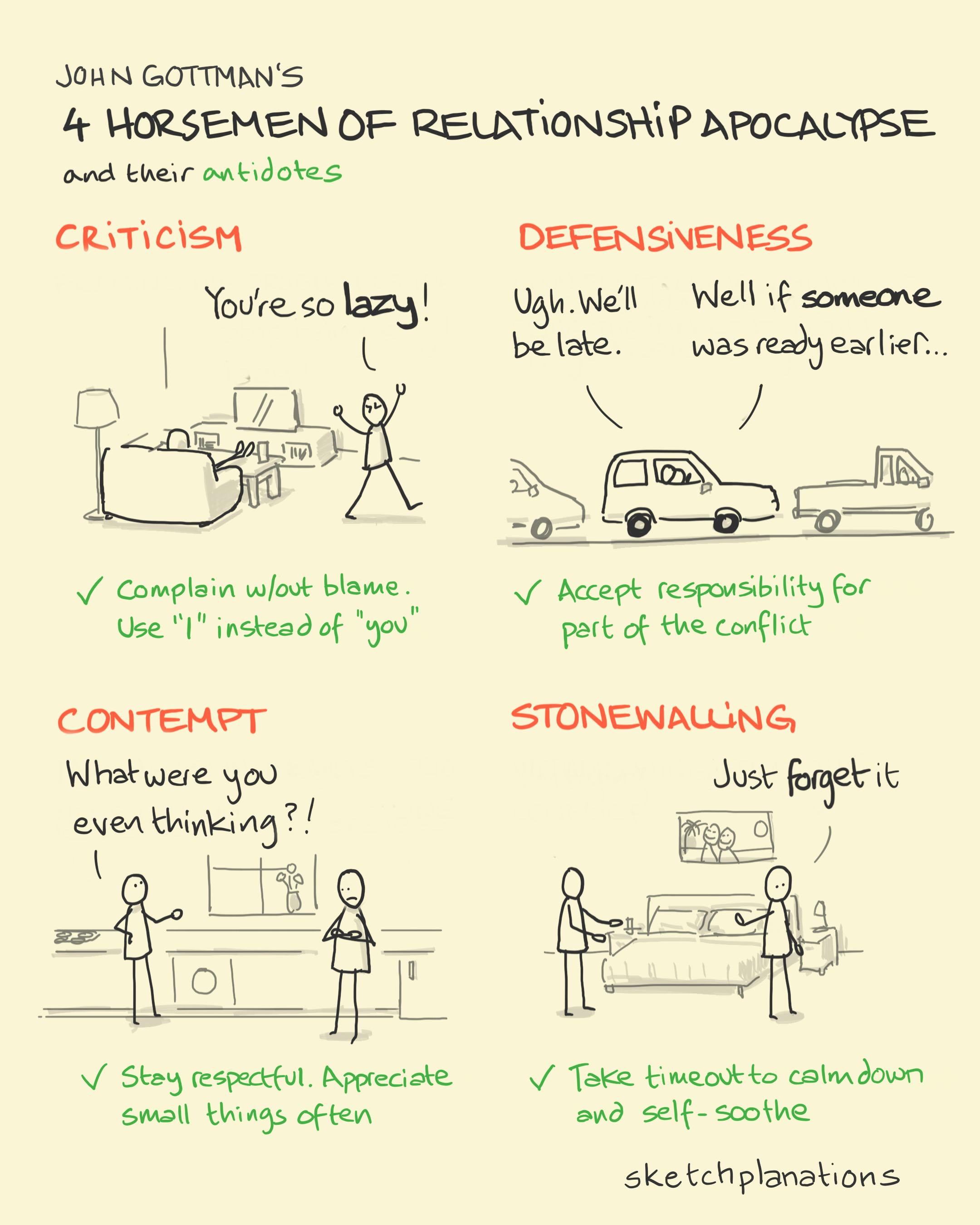 Examples of the 4 horsemen of relationship apocalypse from John Gottman: criticism, defensiveness, contempt, stonewalling