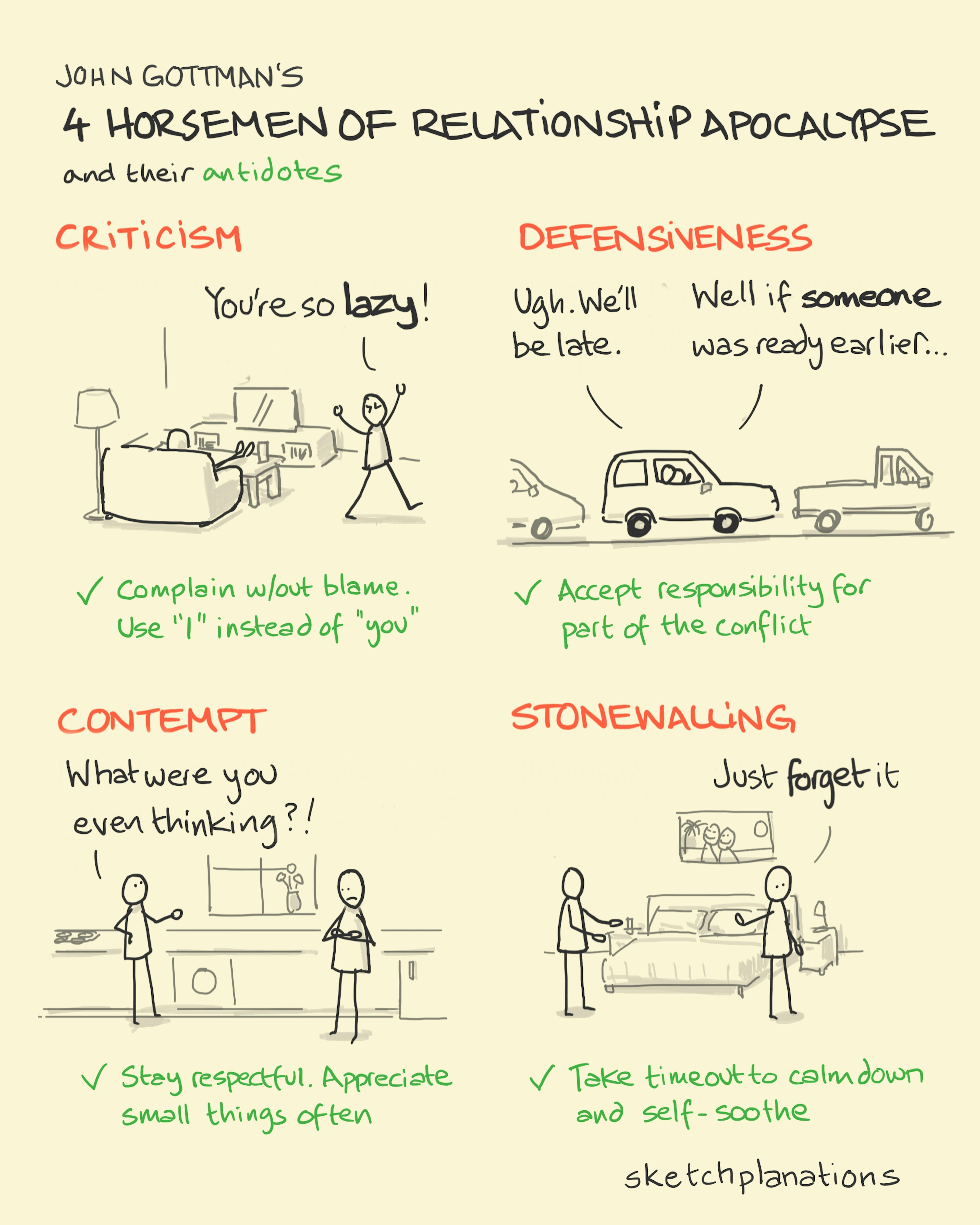 Examples of the 4 horsemen of relationship apocalypse from John Gottman: criticism, defensiveness, contempt, stonewalling