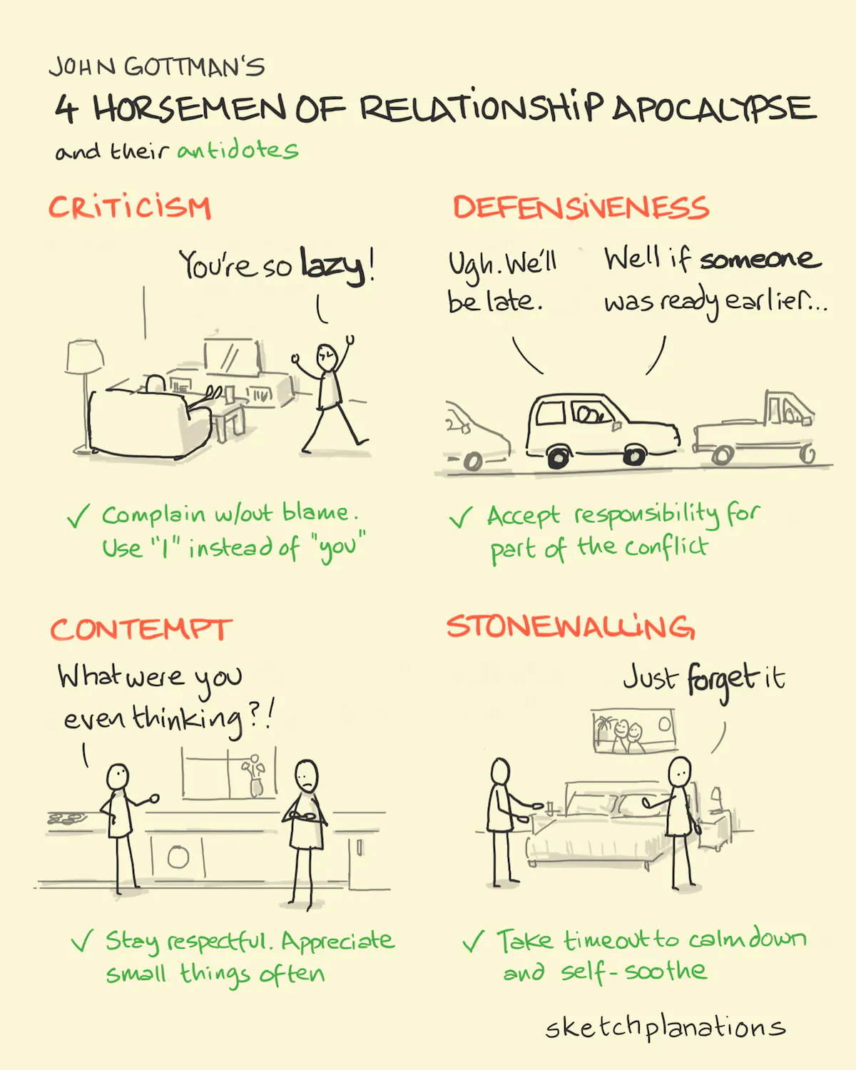 The 4 Horsemen Of Relationship Apocalypse Sketchplanations
