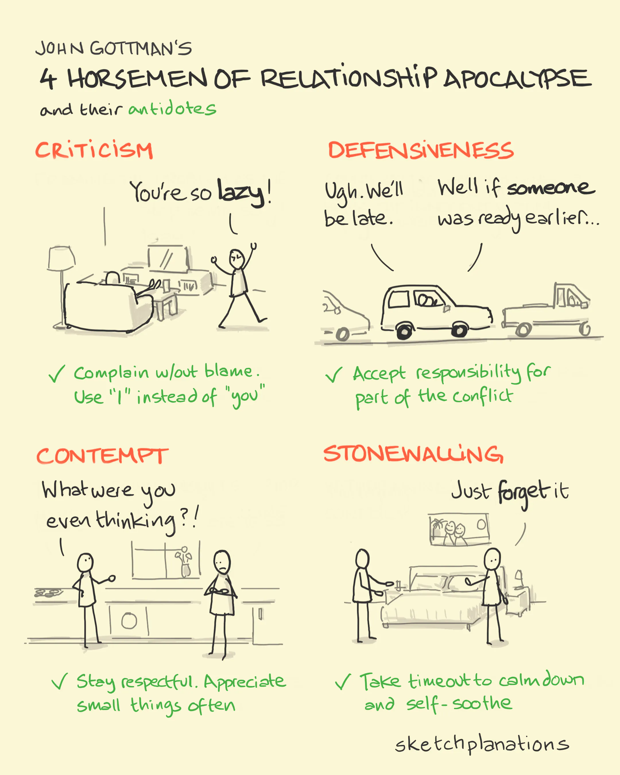 Examples of the 4 horsemen of relationship apocalypse from John Gottman: criticism, defensiveness, contempt, stonewalling