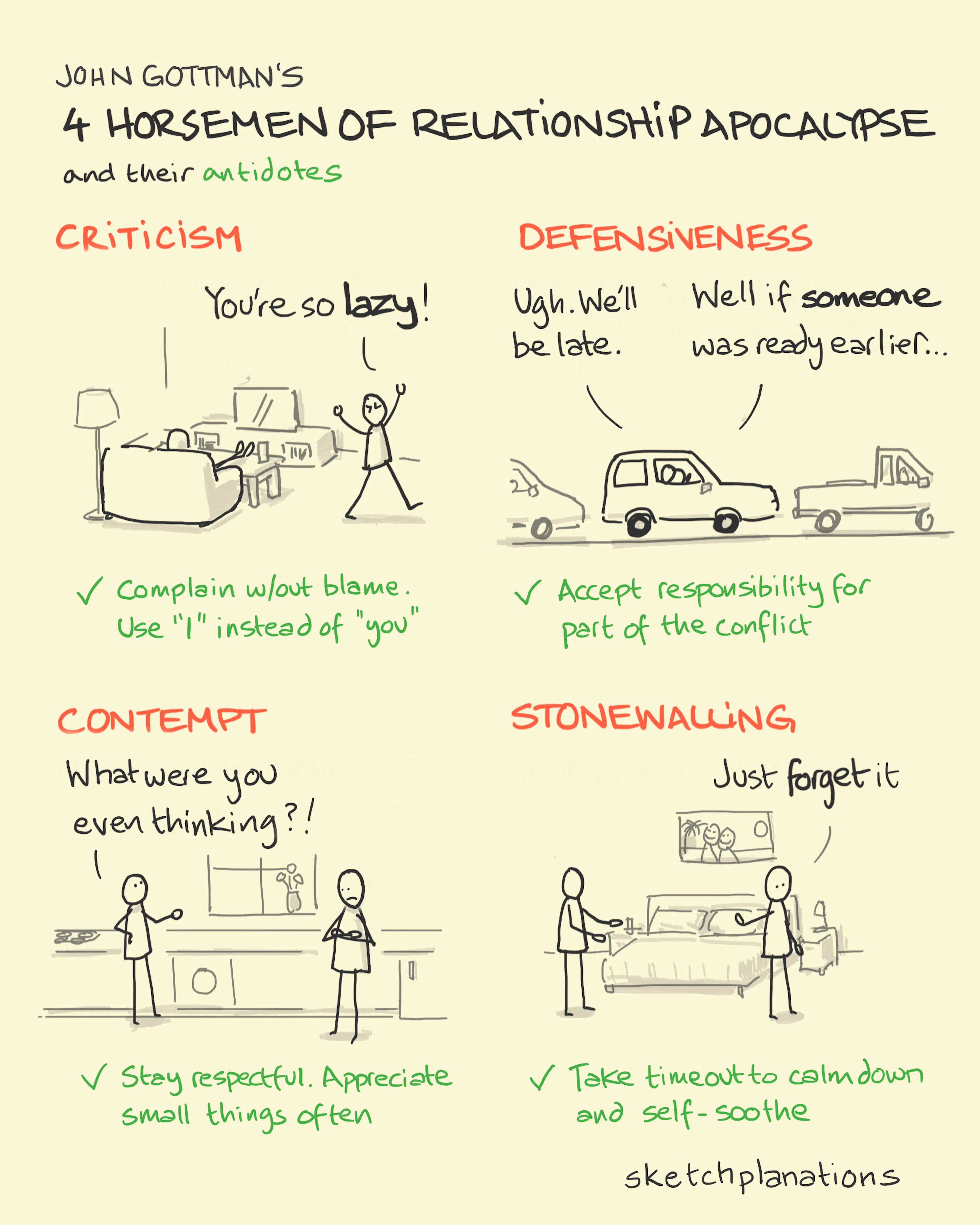 Examples of the 4 horsemen of relationship apocalypse from John Gottman: criticism, defensiveness, contempt, stonewalling