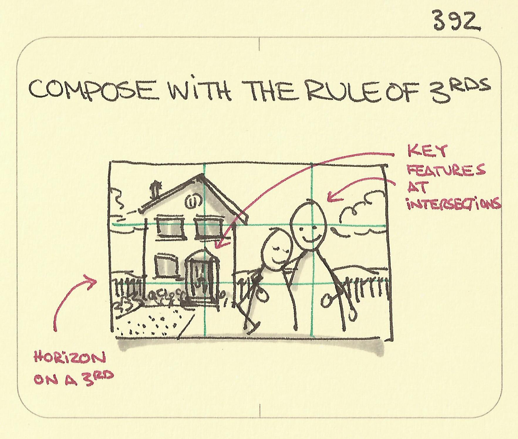 Compose with the rule of thirds - Sketchplanations