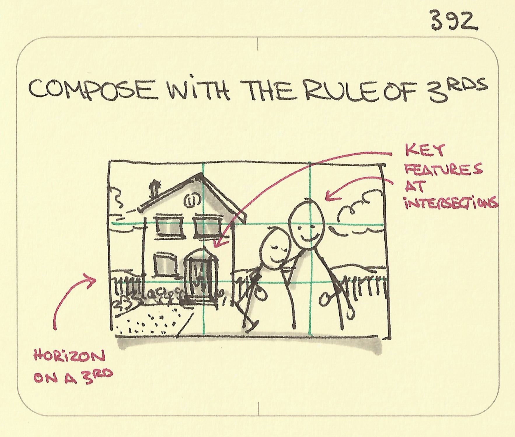 Compose with the rule of thirds - Sketchplanations