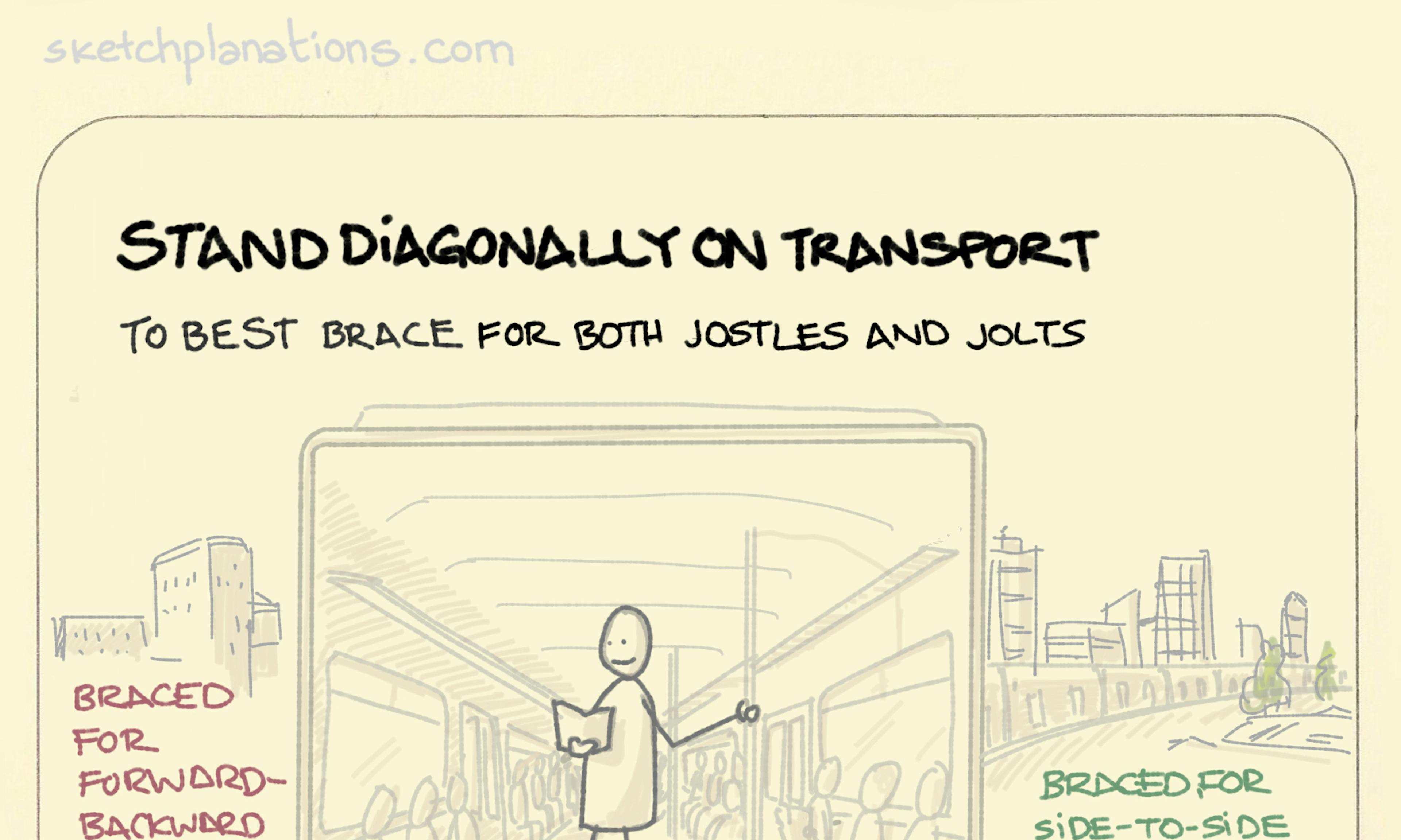 Stand diagonally on transport to brace yourself for forward-backwards and sideways jolts and avoid falling over