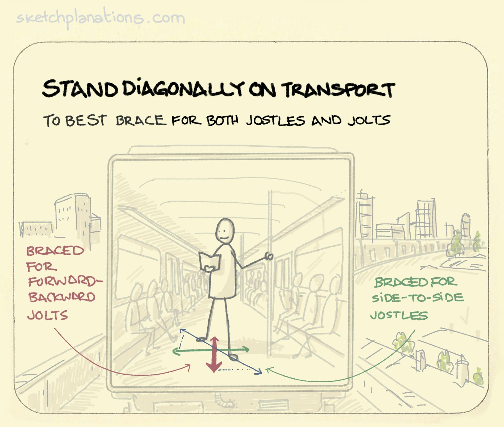 Stand diagonally on transport - Sketchplanations
