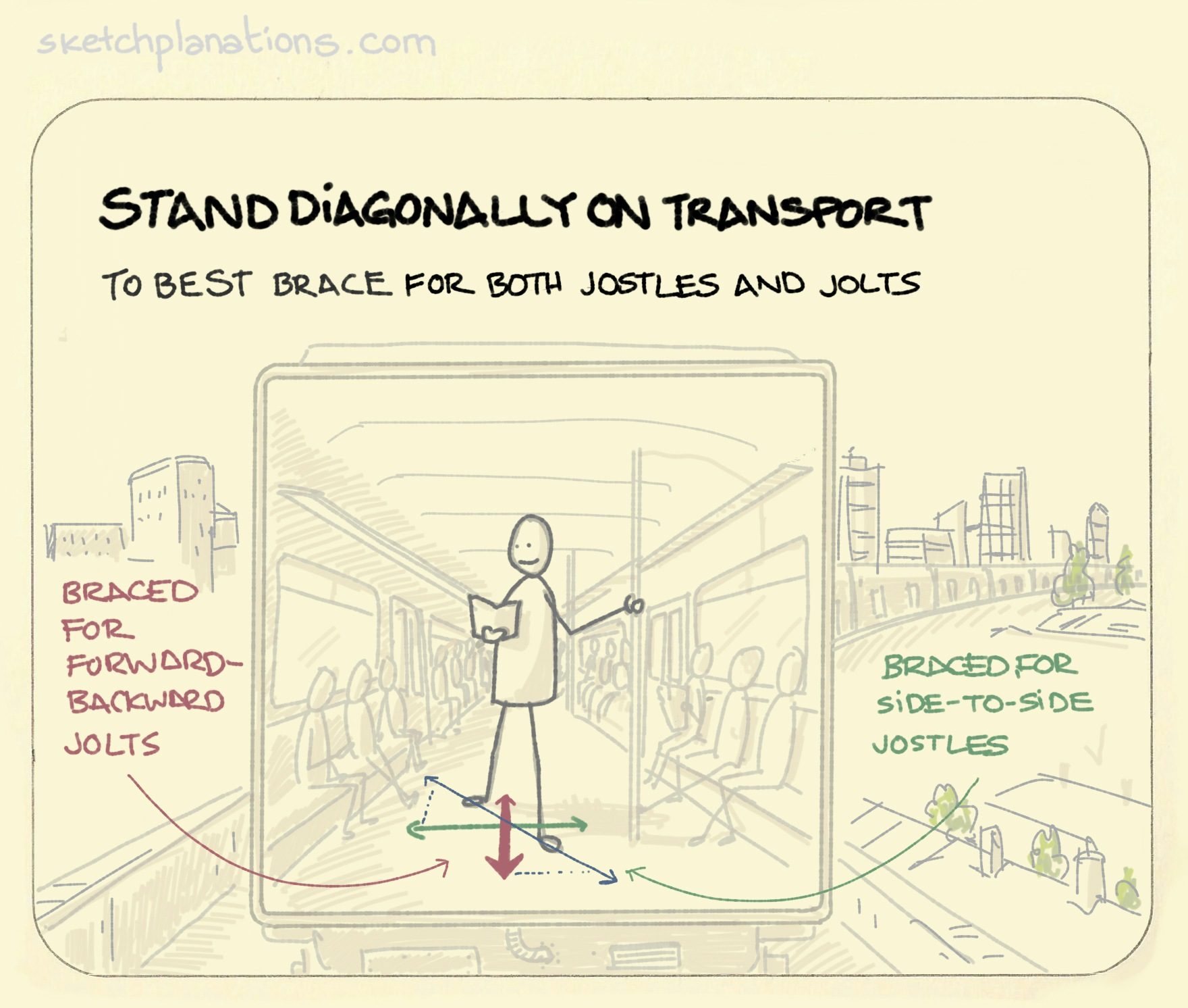Stand diagonally on transport to brace yourself for forward-backwards and sideways jolts and avoid falling over