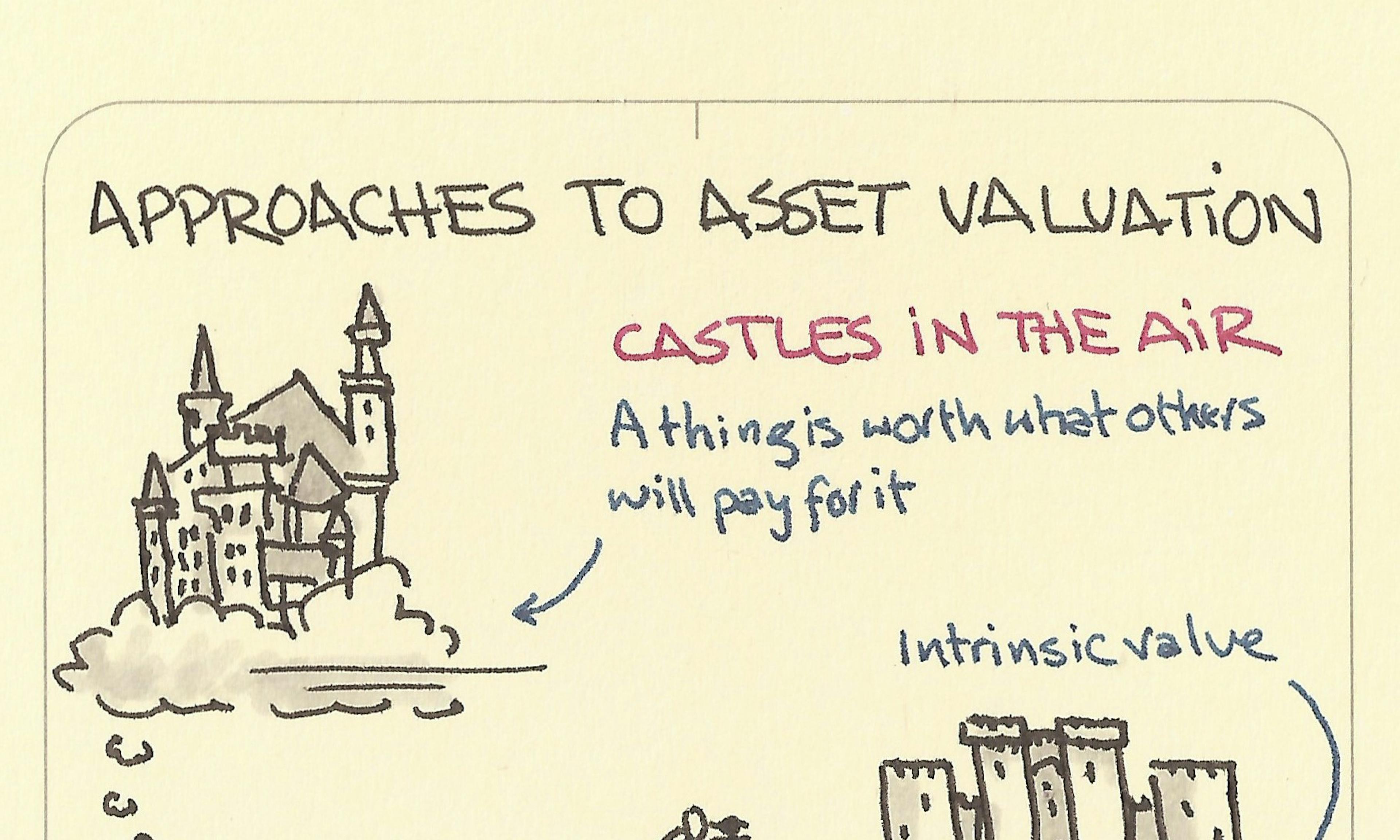 Approaches to asset valuation: the castles in the air approach and the firm foundations approach
