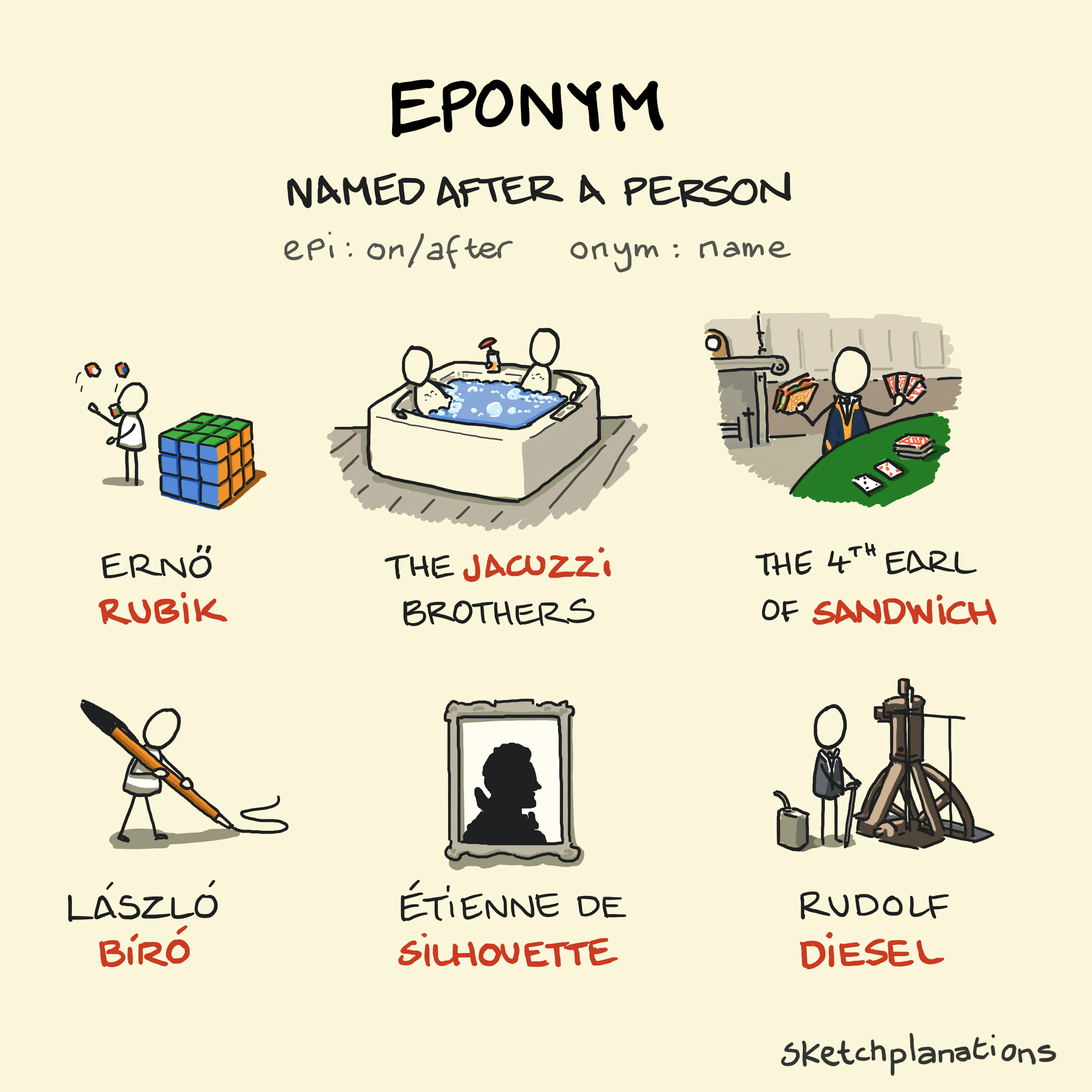 Eponym examples, explanation and etymology explained in a sketch with Erno Rubik of the Rubik's Cube, the Jacuzzi brothers, the 4th Earl of Sandwich, László Biró, Etienne de Silhouette and Rudolf Diesel and his diesel engine