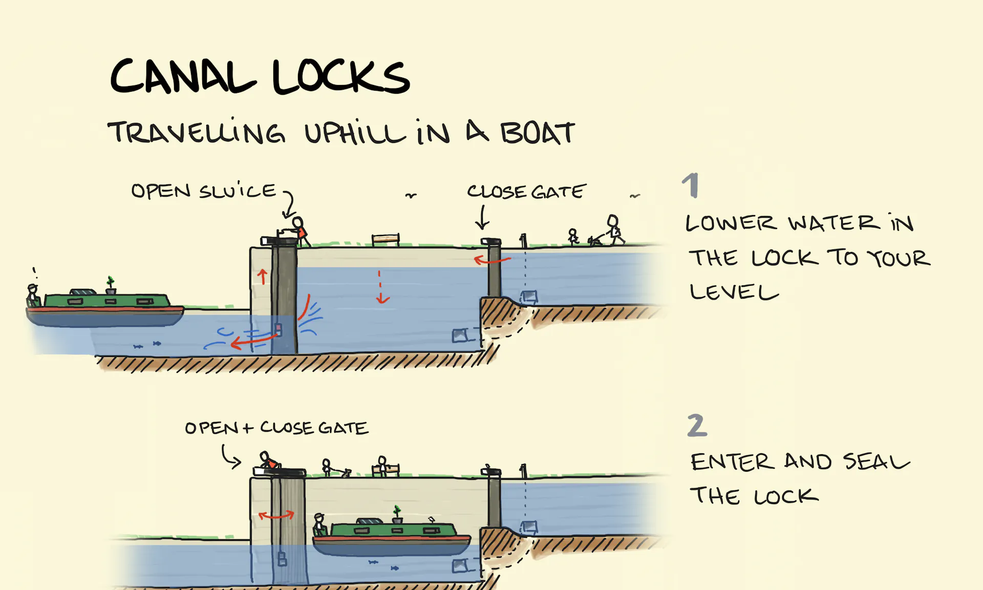 Calm Like a Duck - Sketchplanations