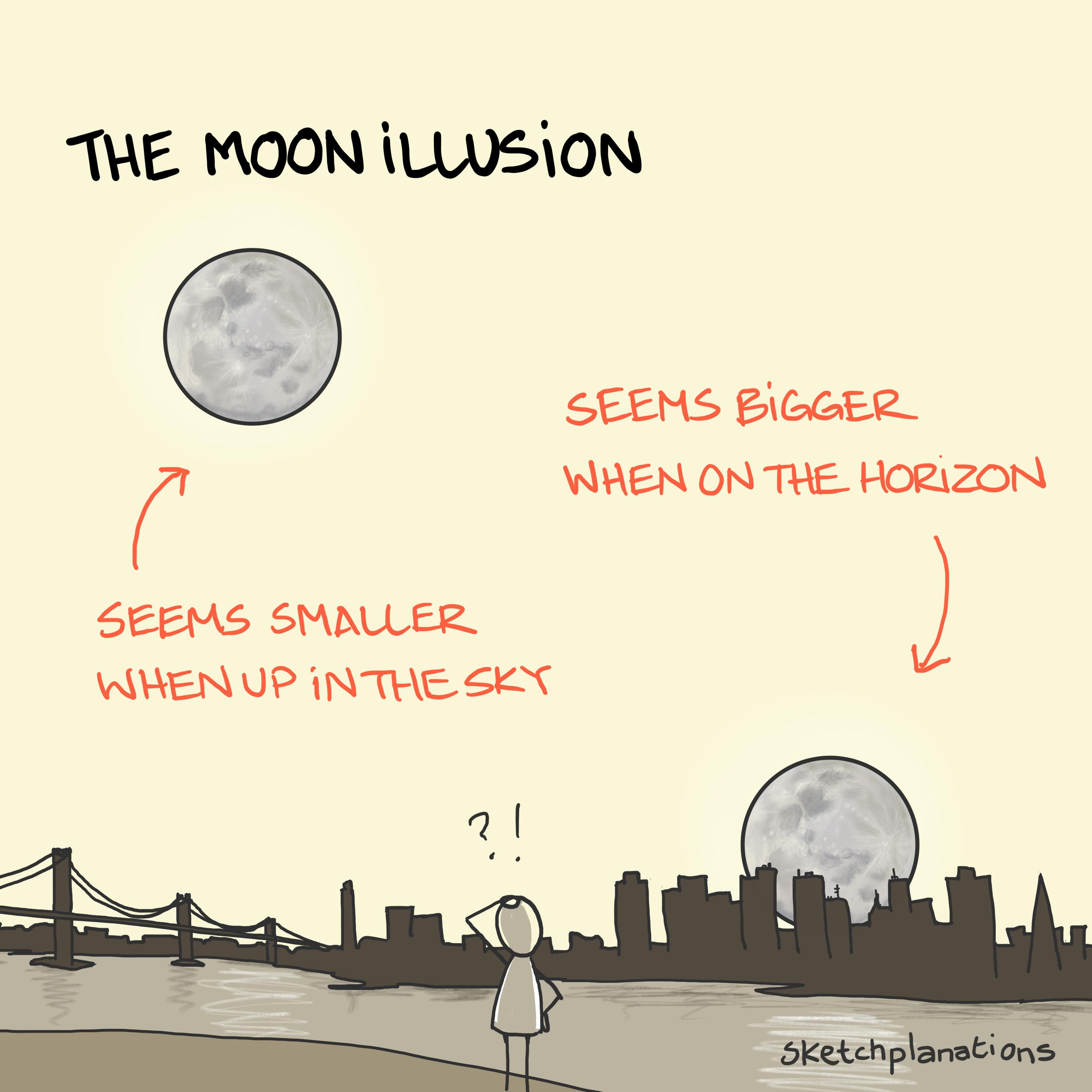 The moon illusion - psychology and causes still debated