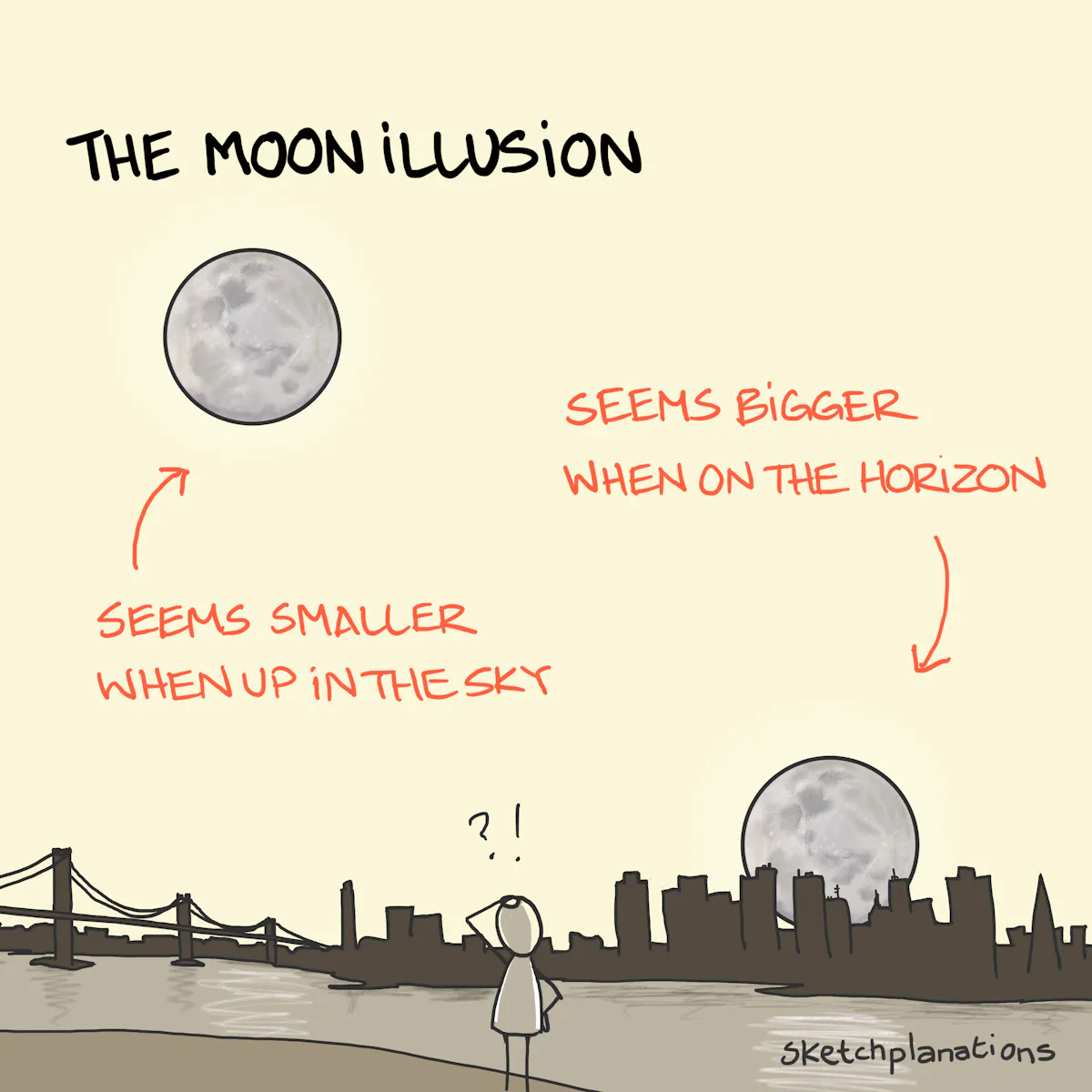 Moon Illusion Explanation moon-illusion-explanation