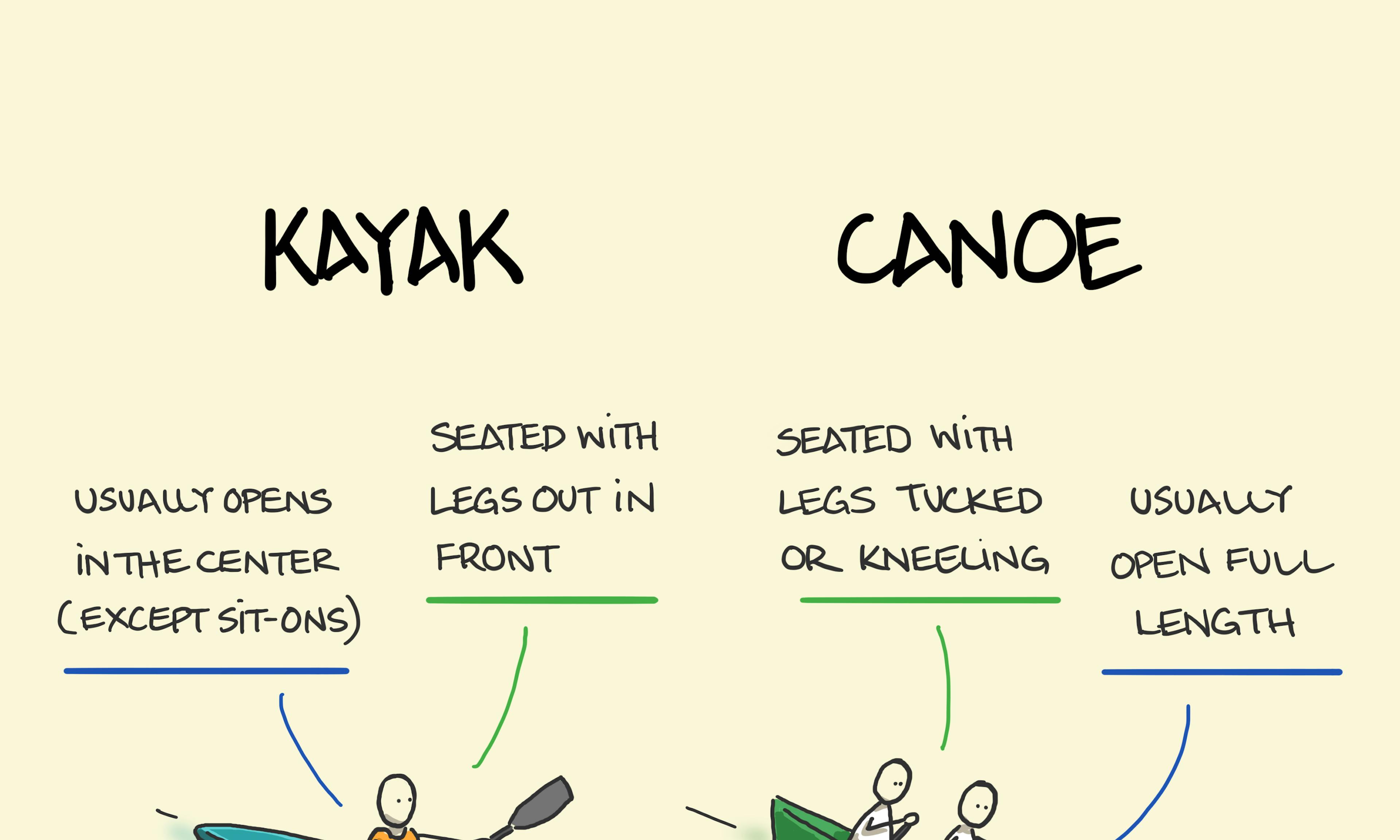 Kayak vs Canoe: what's the difference