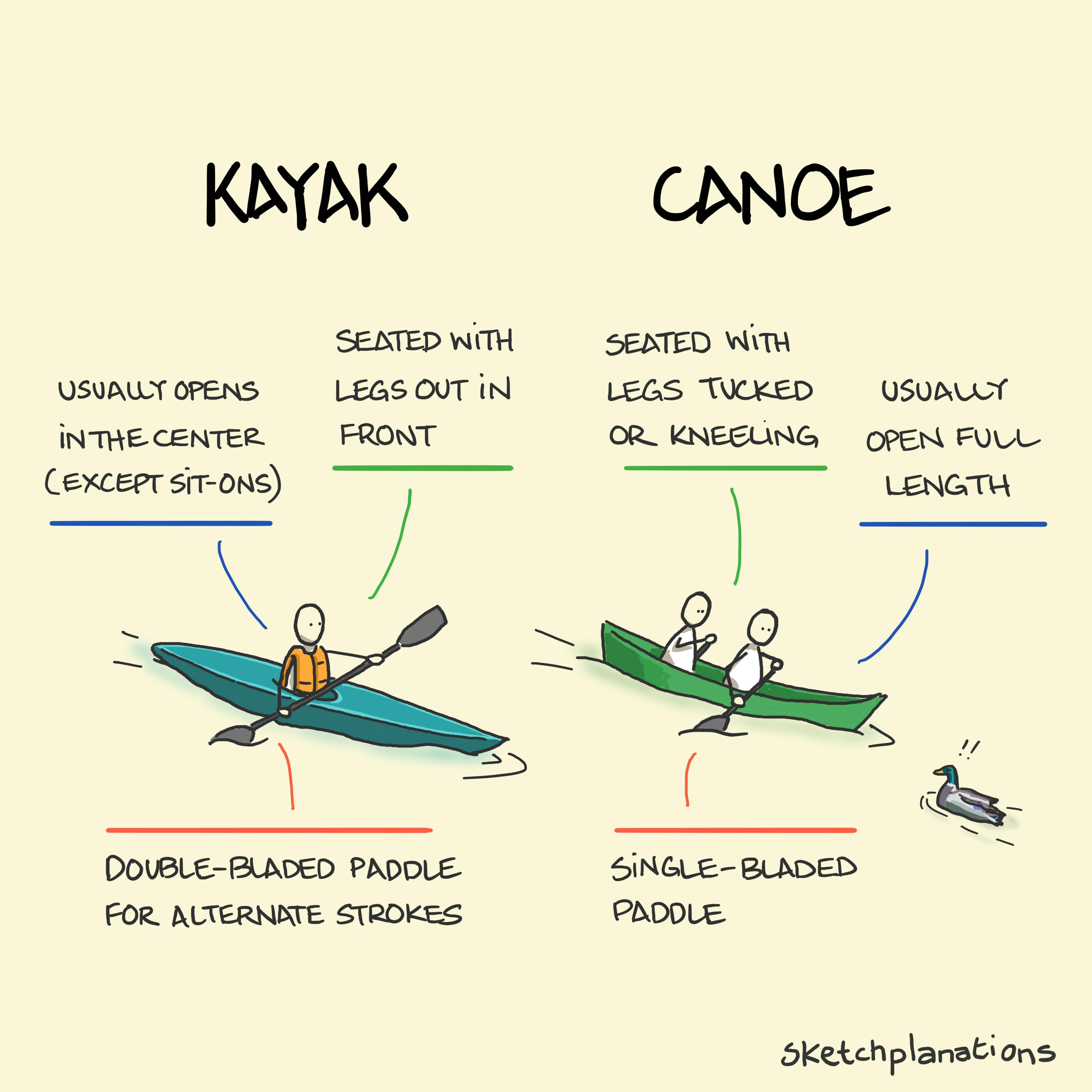 Kayak vs Canoe: what's the difference