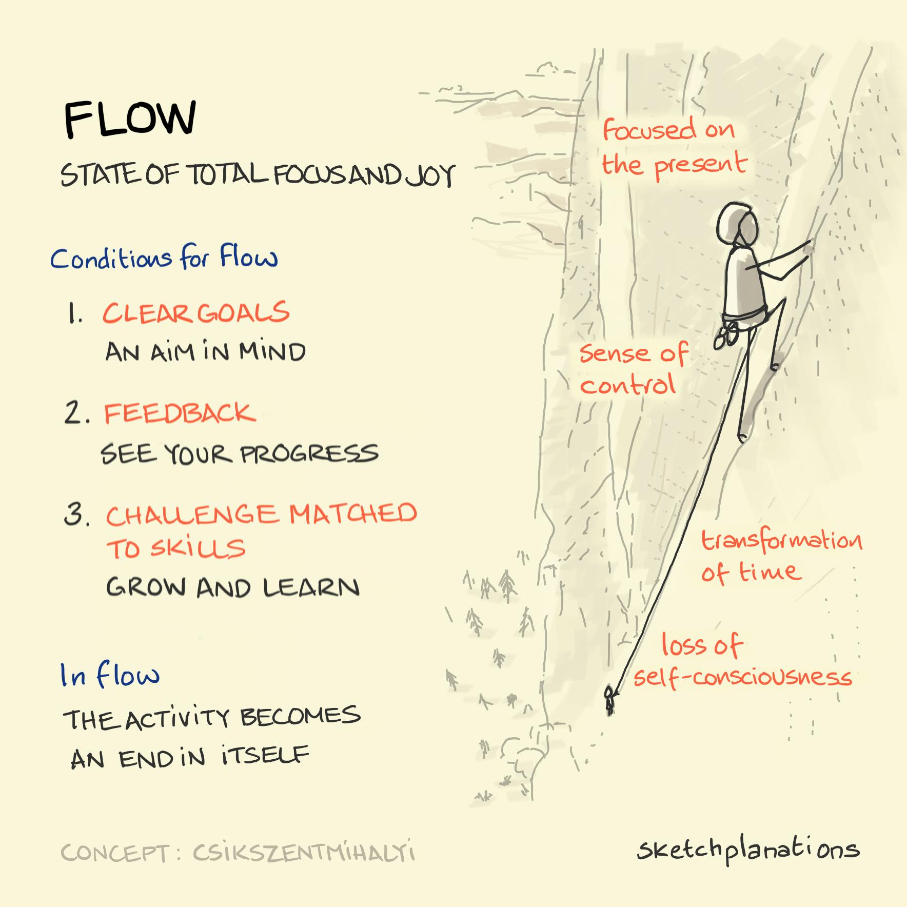 What is Flow: the psychology of optimal experience illustrated with climbing, clear goals, feedback and matched challenge
