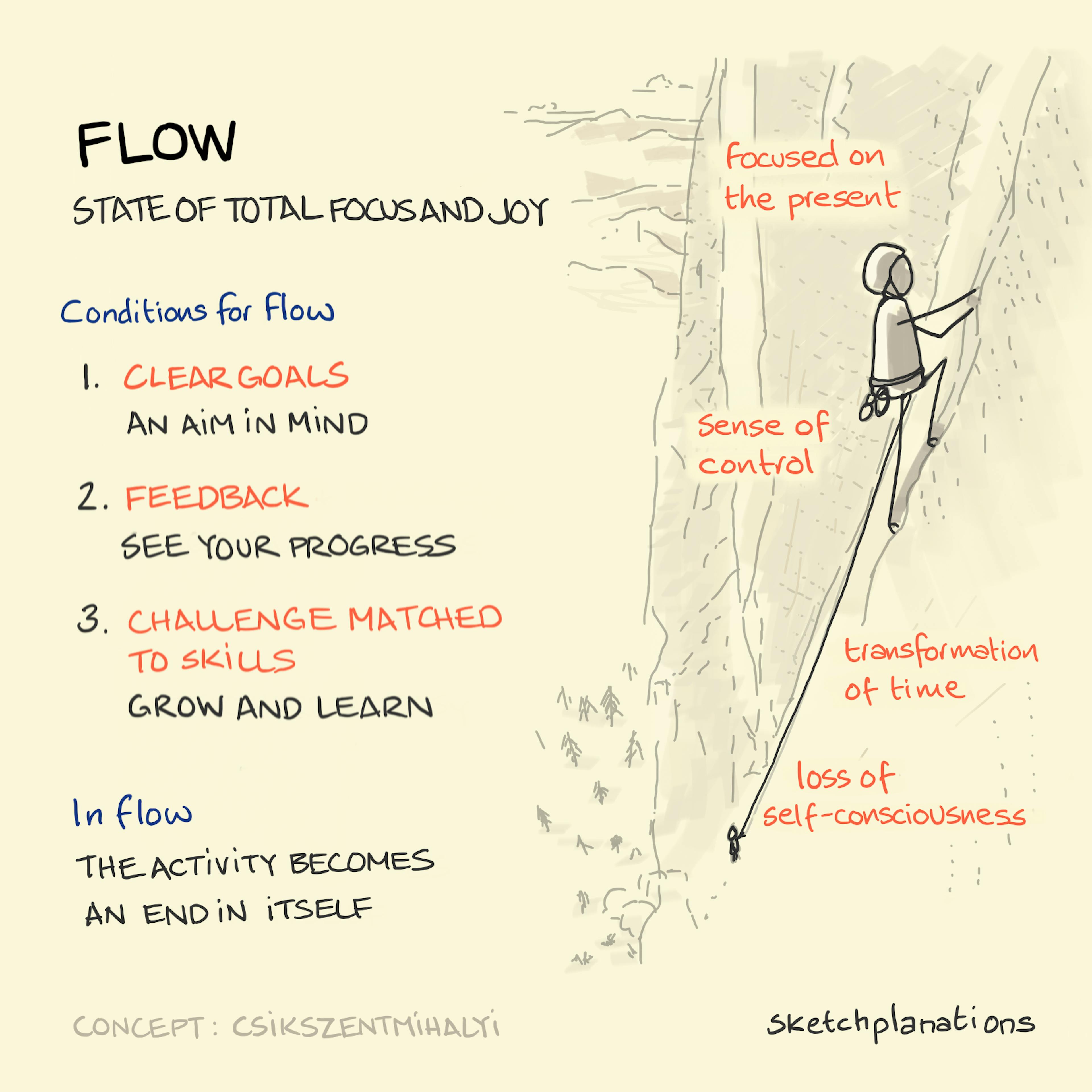 What is Flow: the psychology of optimal experience illustrated with climbing, clear goals, feedback and matched challenge