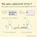 The goal-gradient effect - Sketchplanations