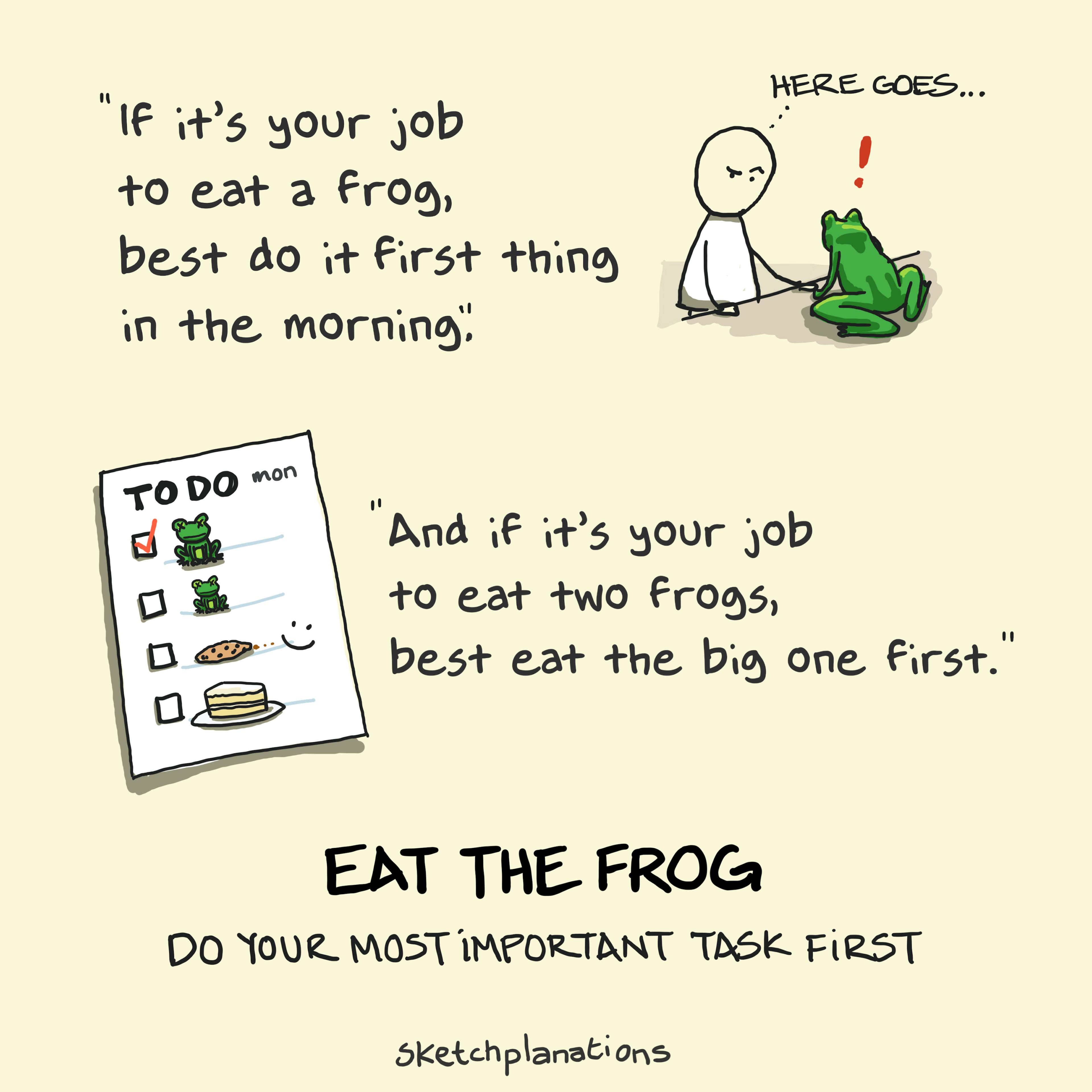 What is the Eat The Frog time management and productivity technique and its meaning with a person about to eat a frog and a to-do list